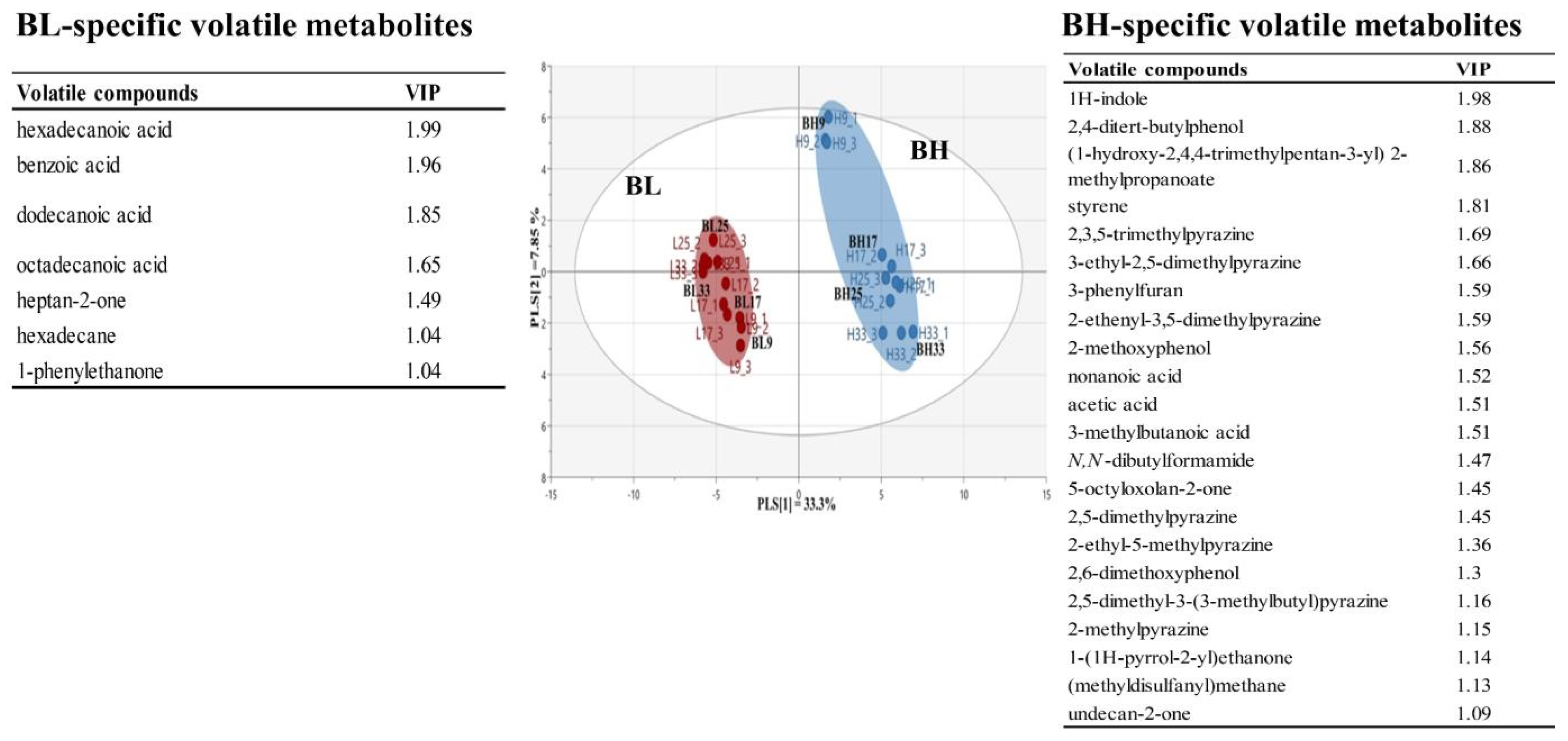 Metabolites 13 00219 g002 Metabolites 13 00219 g002