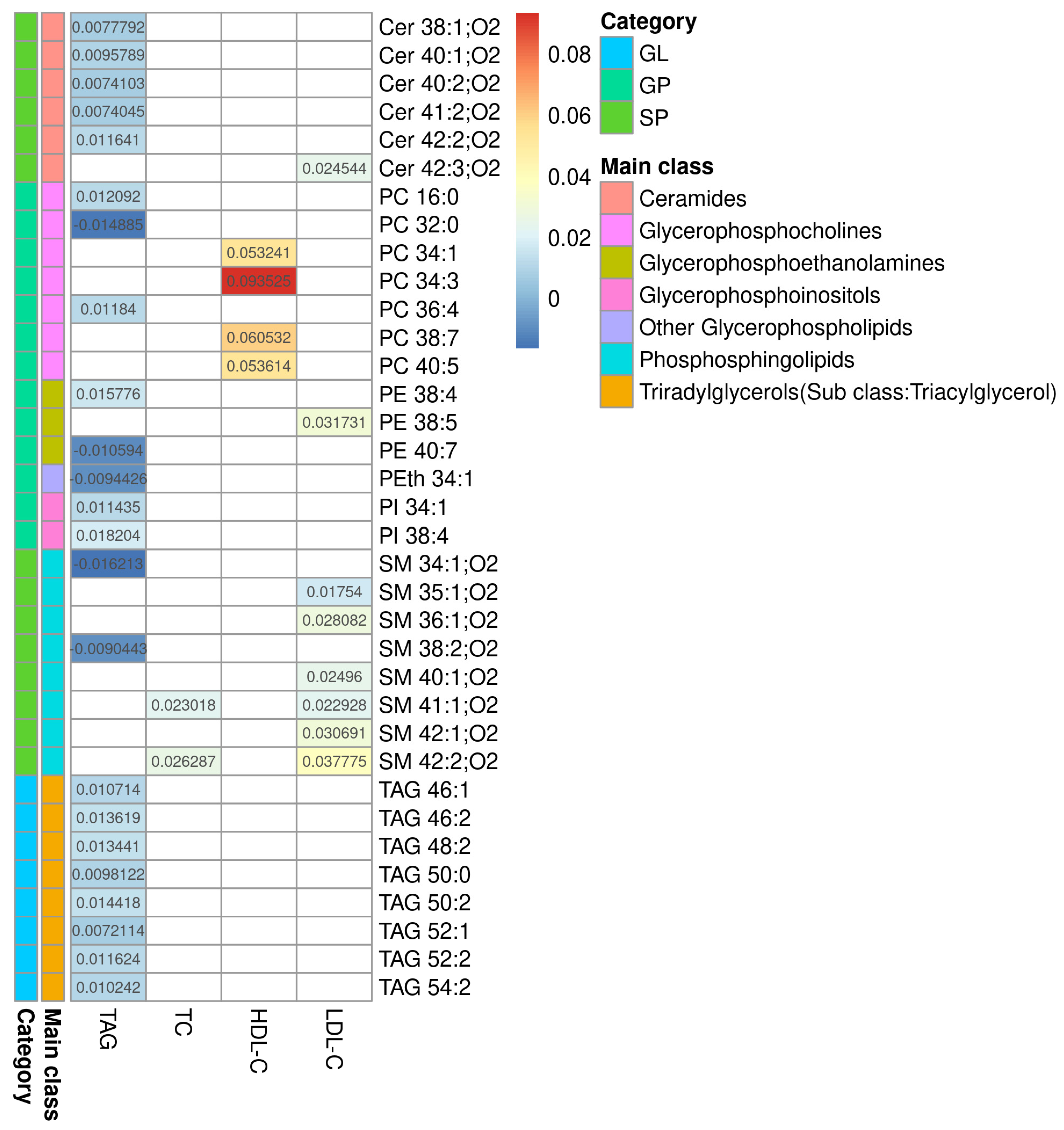 Metabolites 13 00222 g001 Metabolites 13 00222 g001