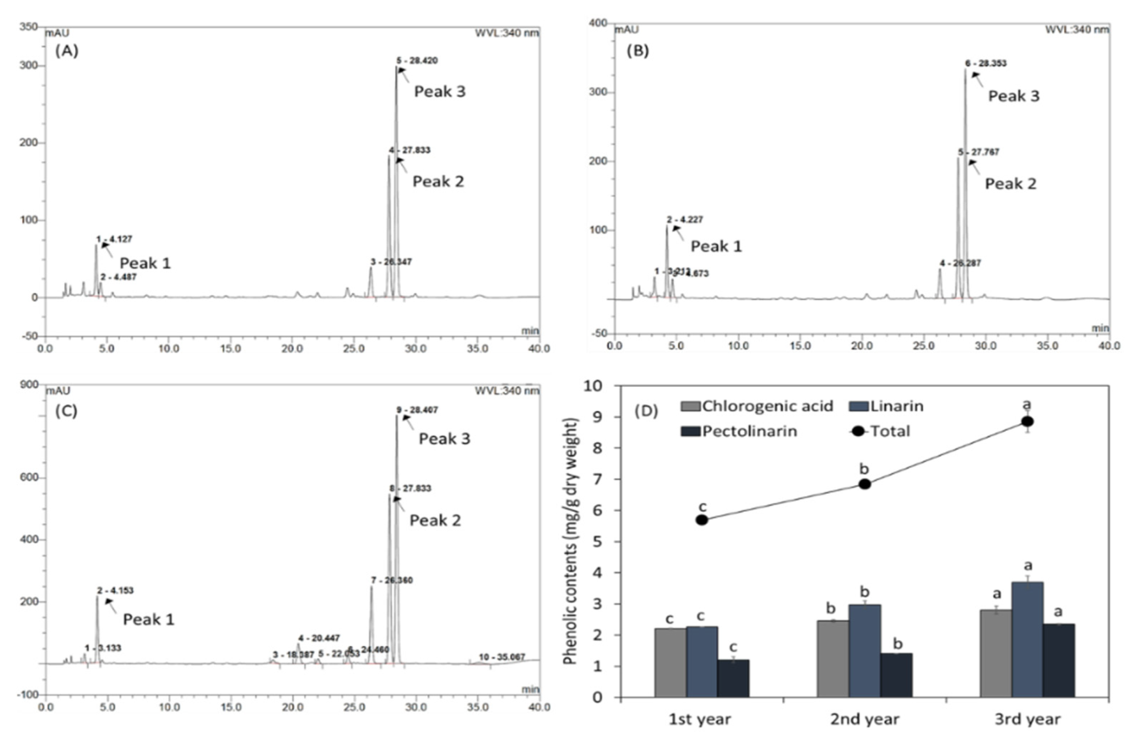 Metabolites 13 00224 g001 Metabolites 13 00224 g001