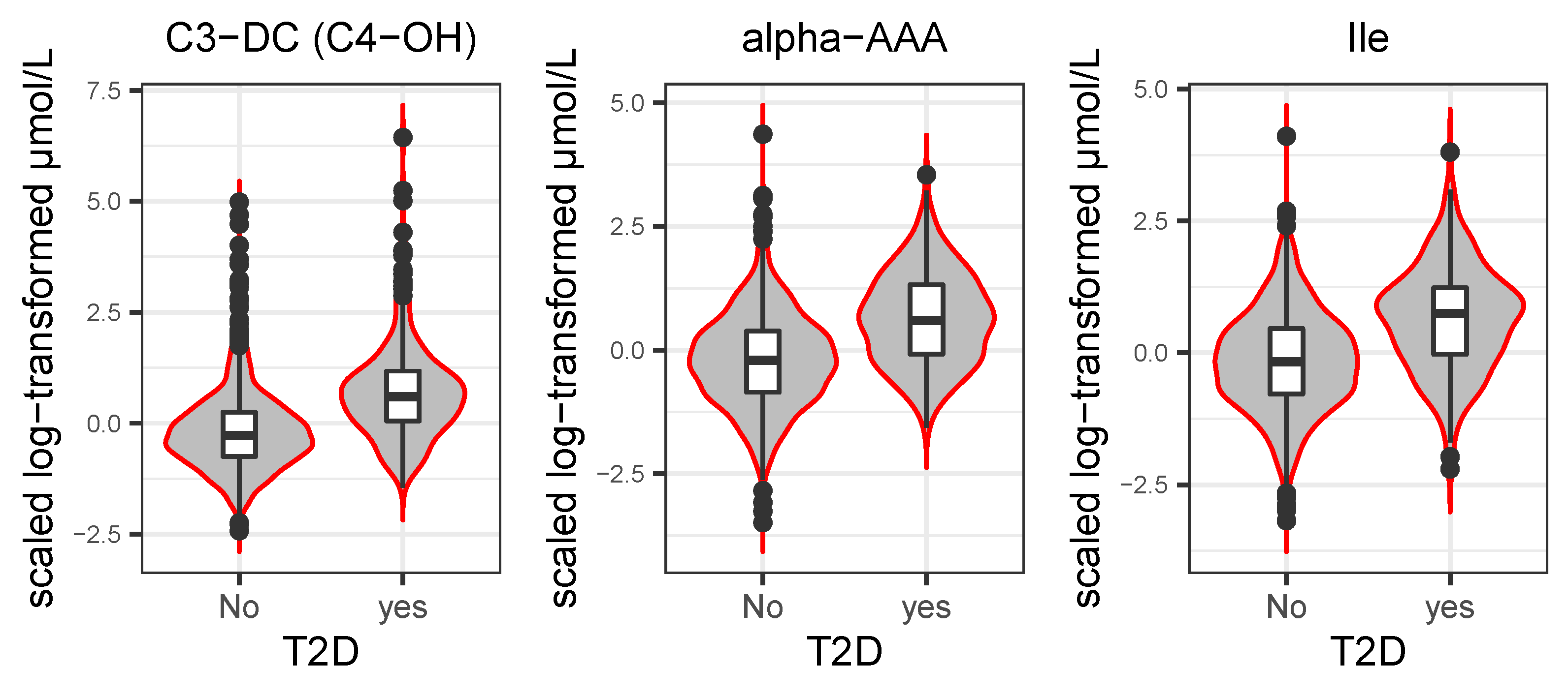 Metabolites 13 00227 g004 Metabolites 13 00227 g004