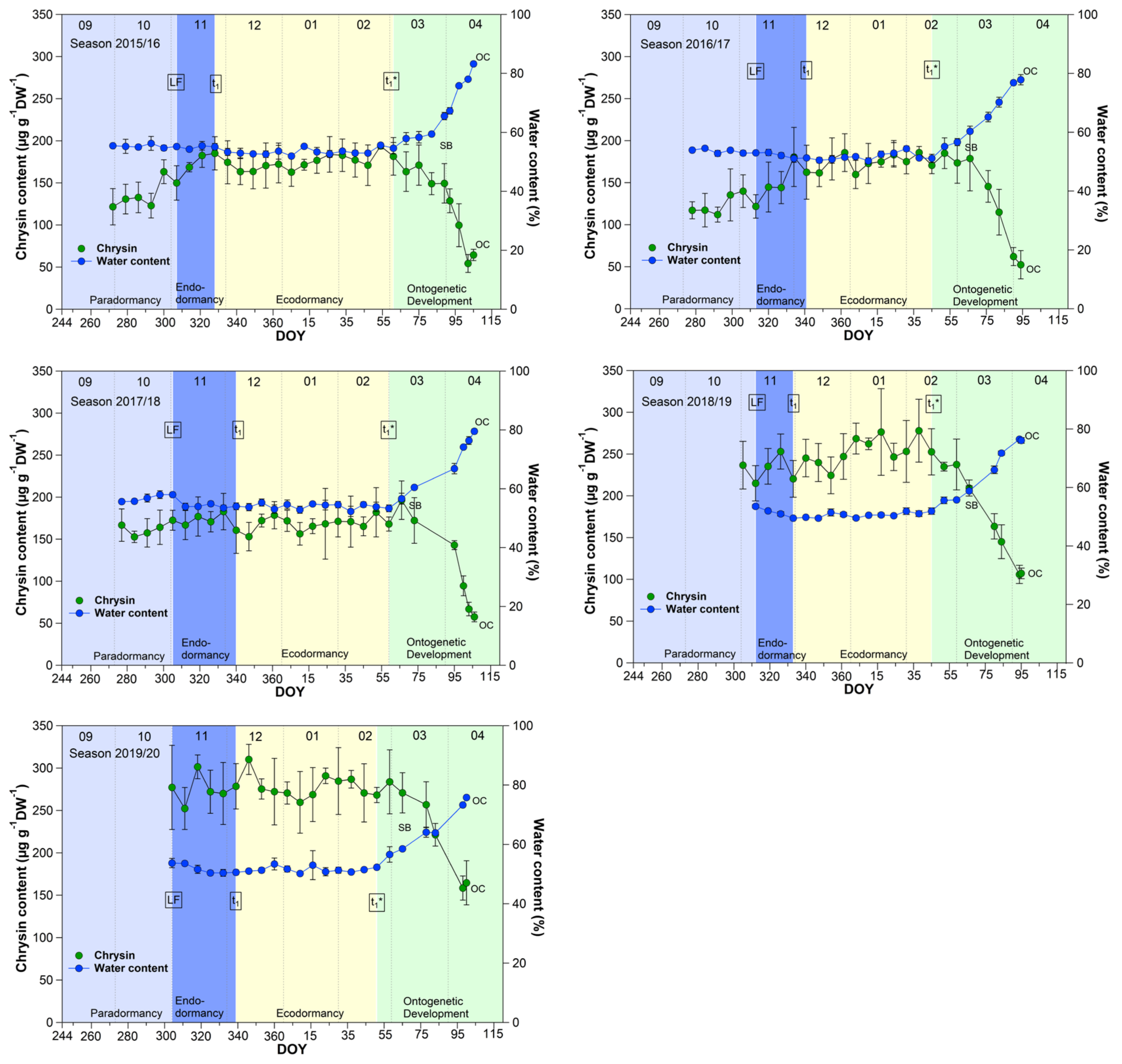 Metabolites 13 00231 g001b Metabolites 13 00231 g001b