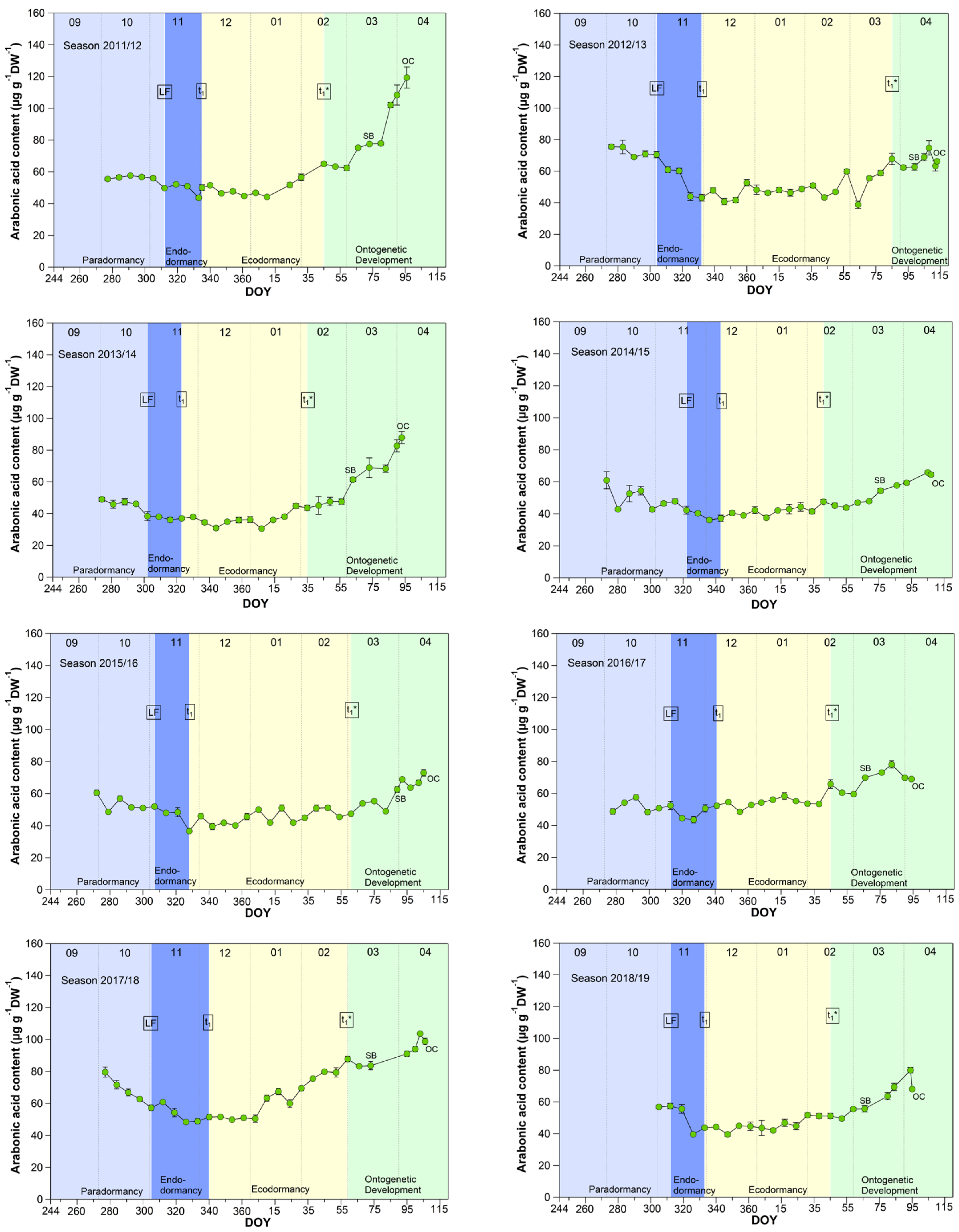 Metabolites 13 00231 g002a Metabolites 13 00231 g002a