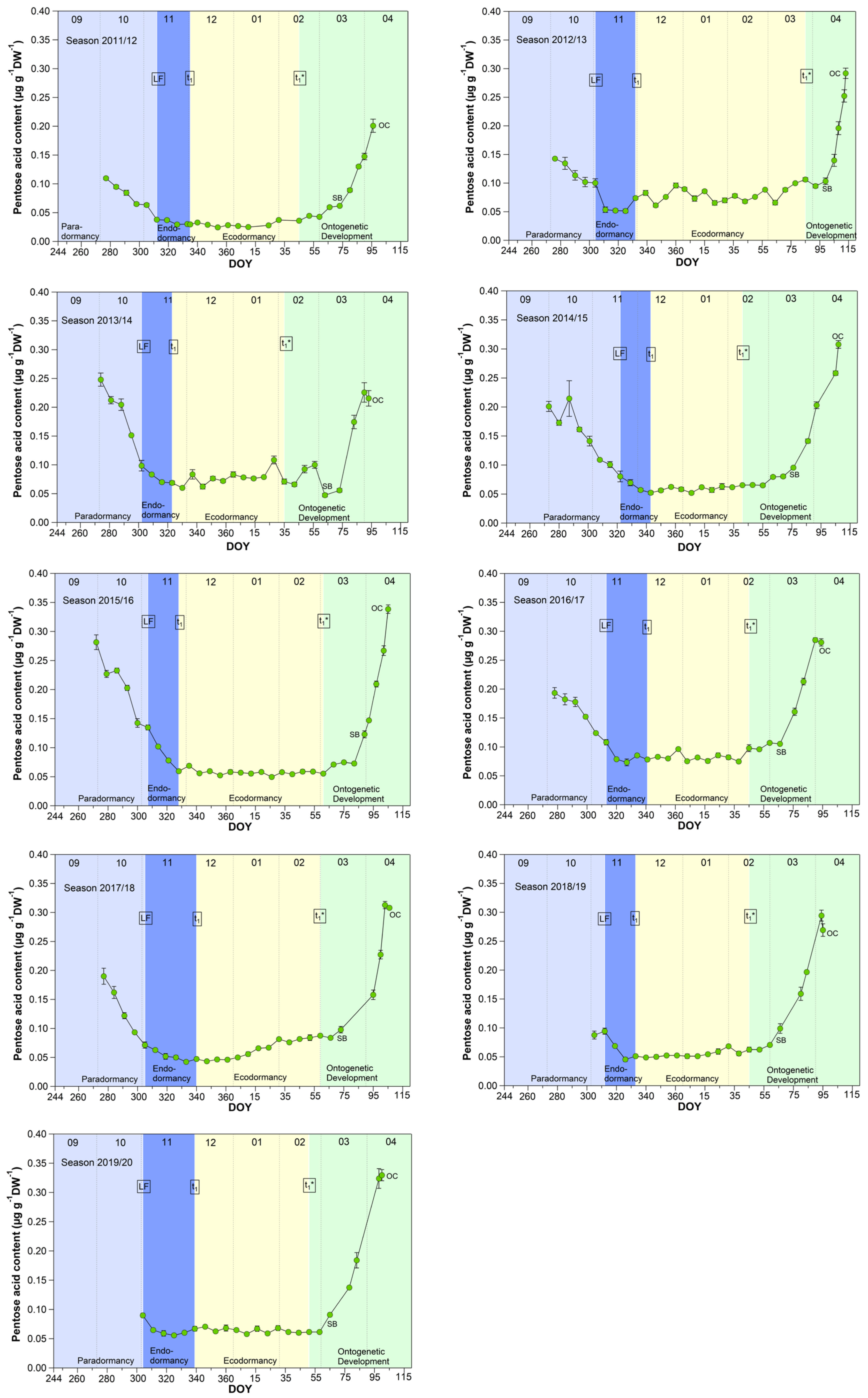 Metabolites 13 00231 g003 Metabolites 13 00231 g003