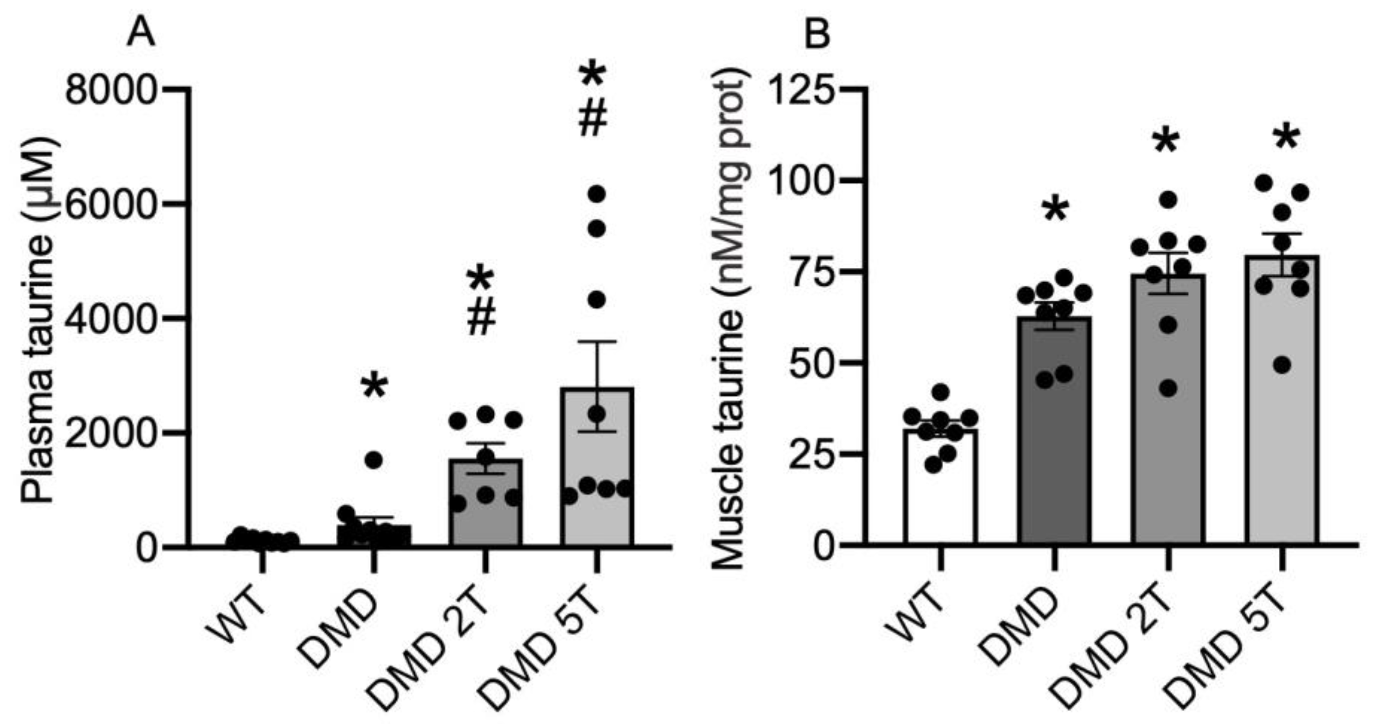 Metabolites 13 00232 g002
