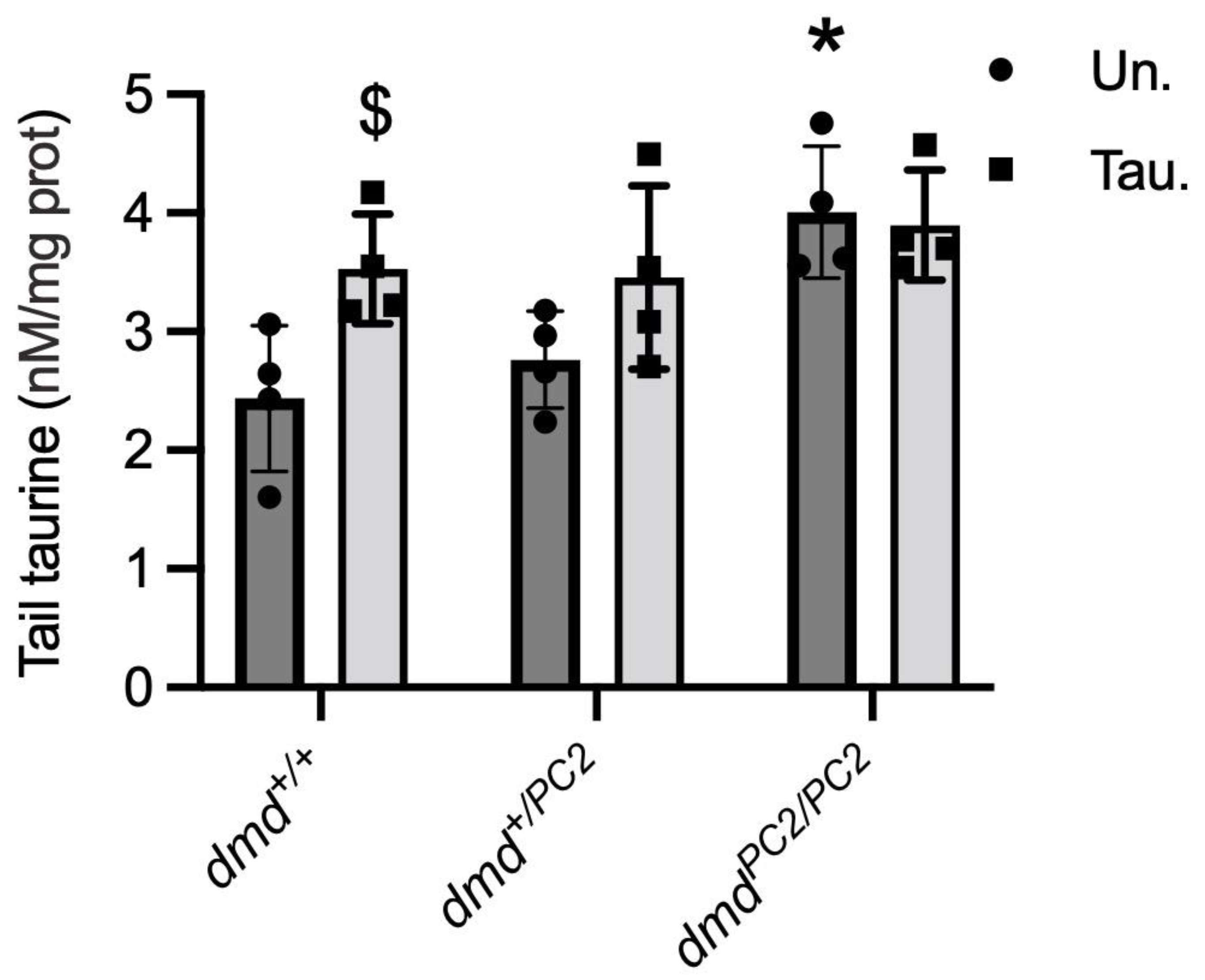 Metabolites 13 00232 g005