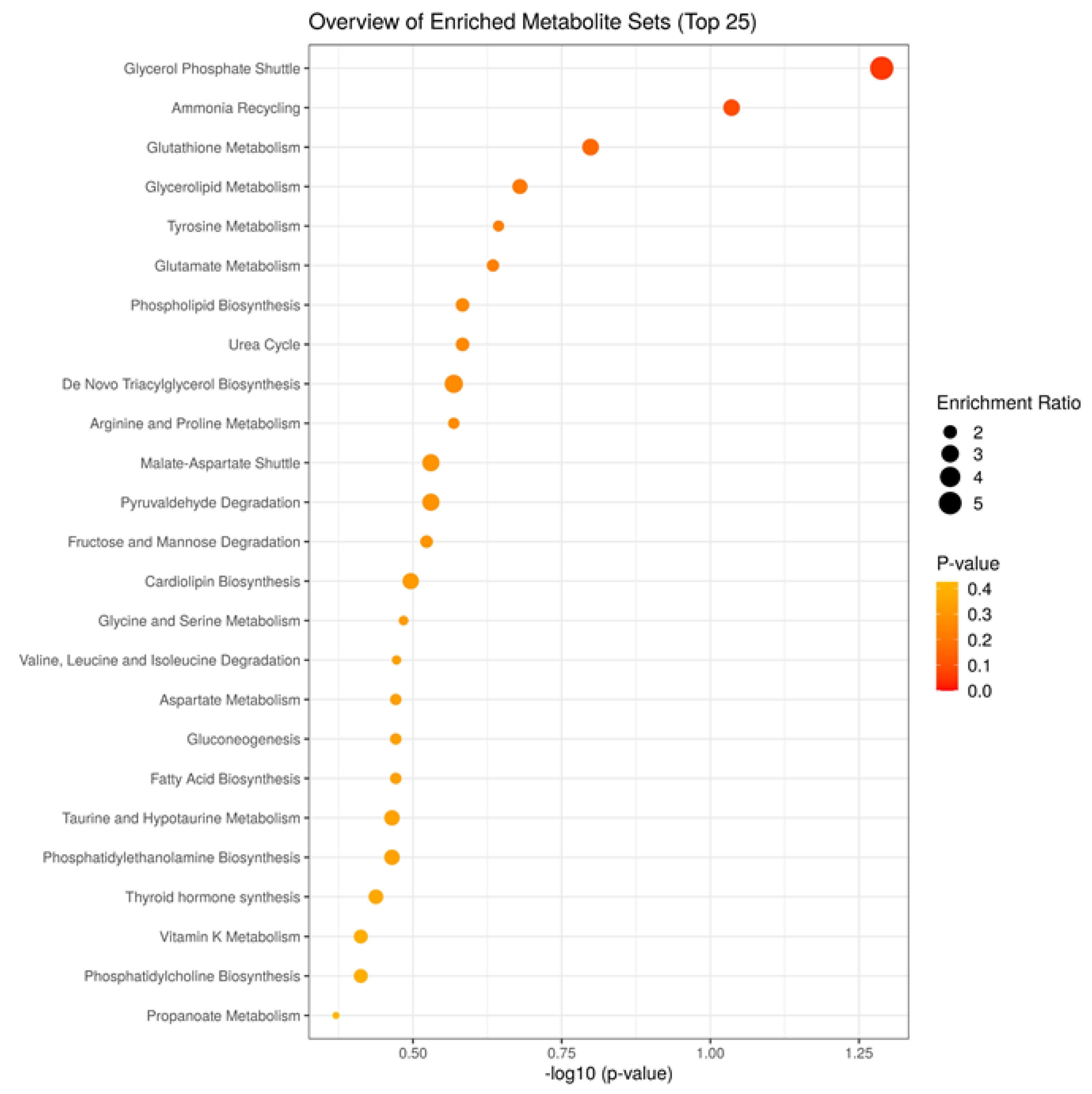Metabolites 13 00235 g004 Metabolites 13 00235 g004