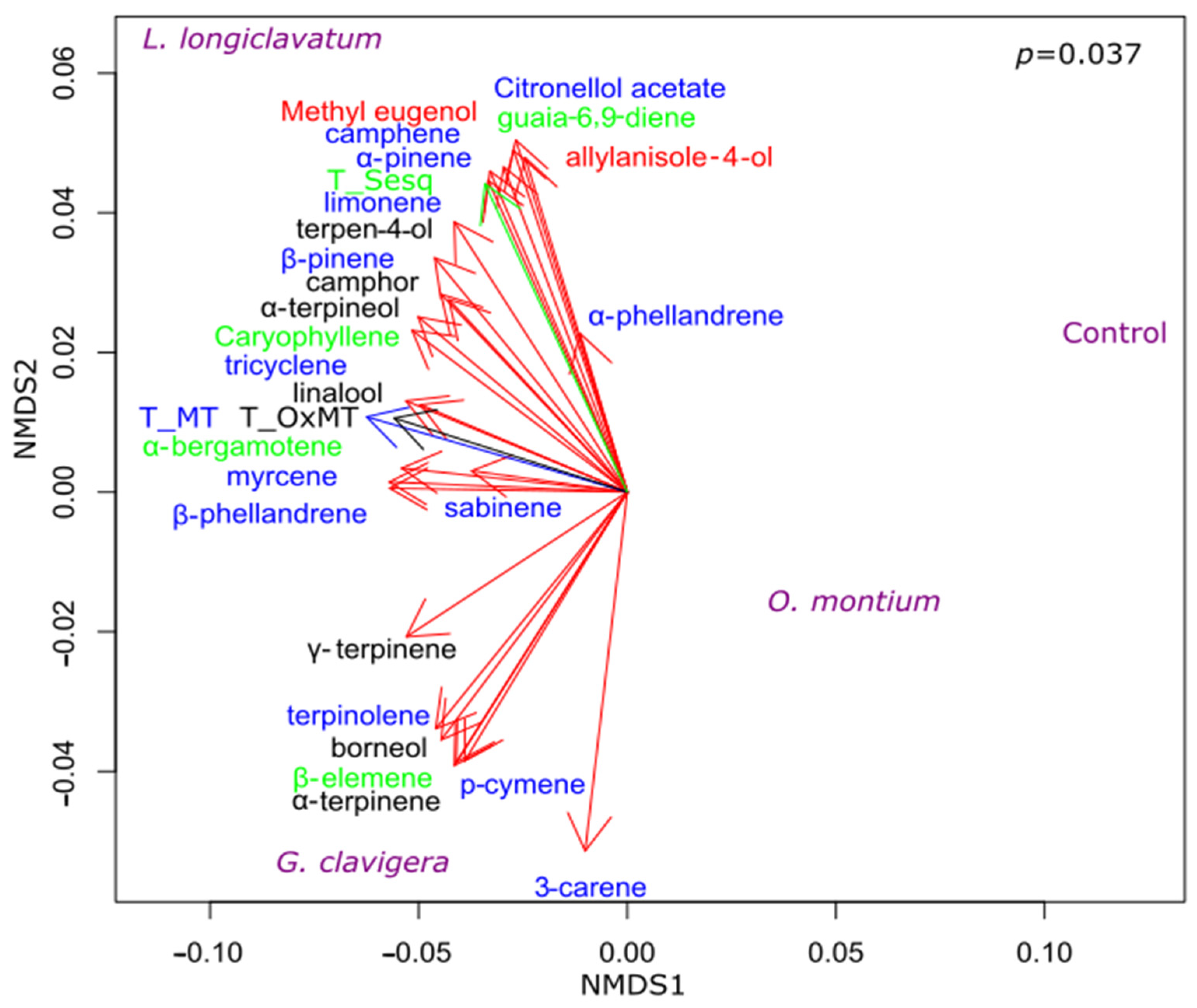 Metabolites 13 00239 g005 Metabolites 13 00239 g005