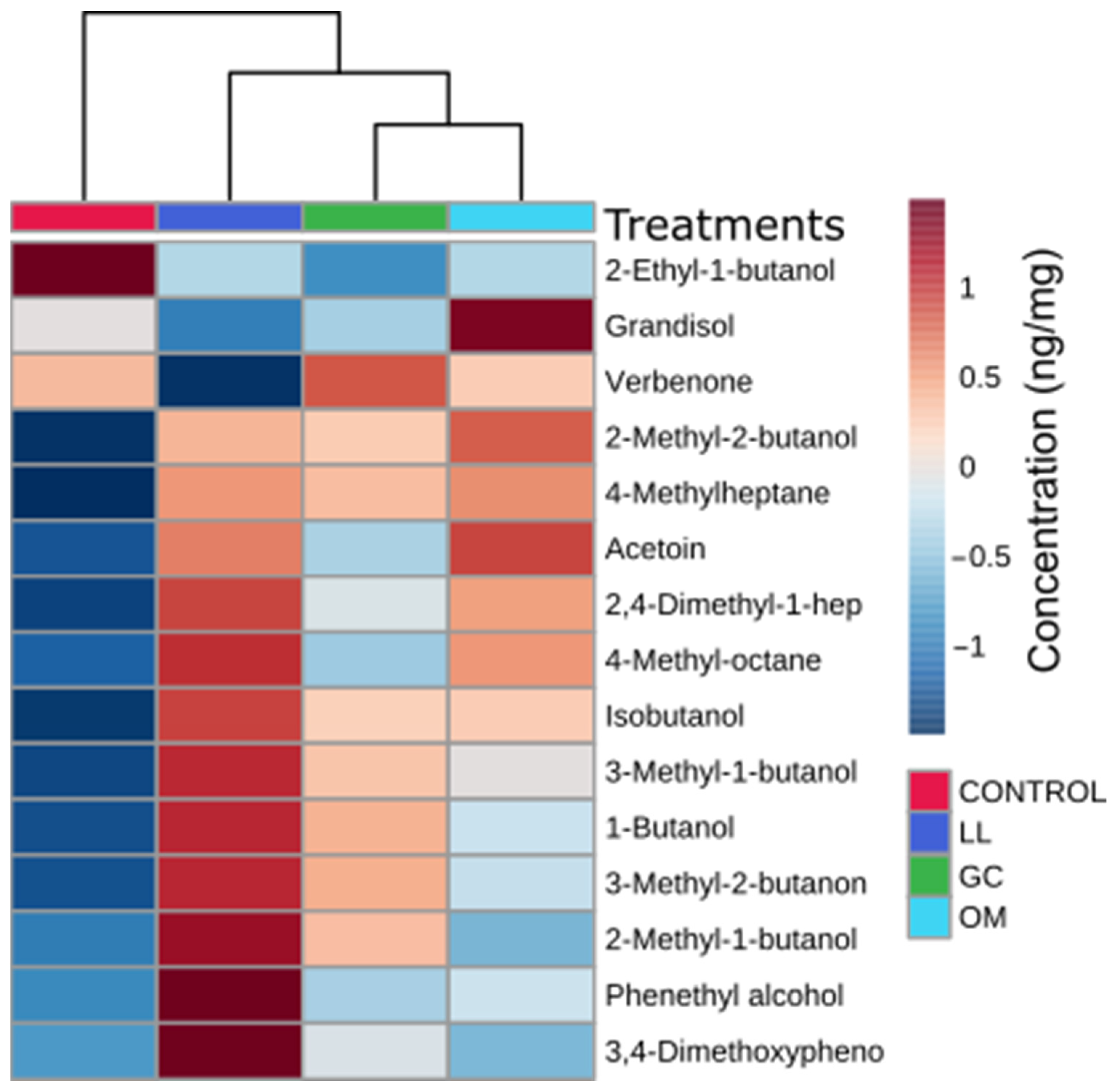 Metabolites 13 00239 g008 Metabolites 13 00239 g008