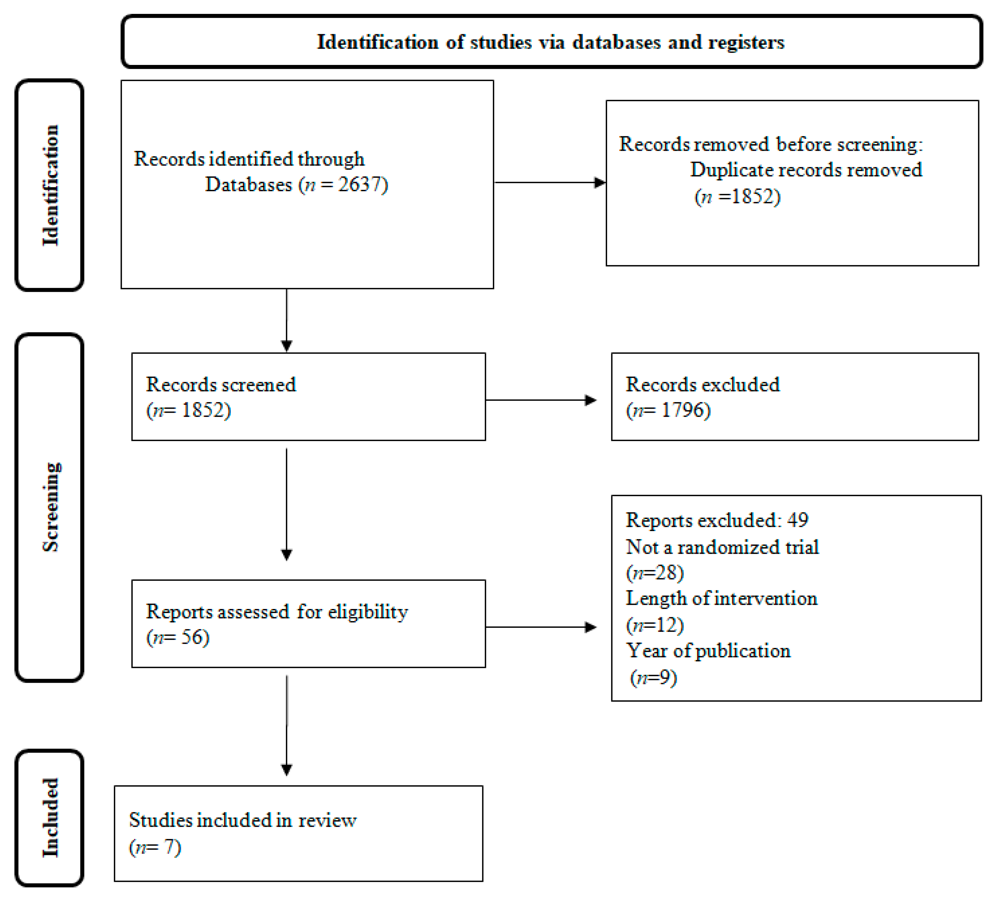 Metabolites 13 00240 g001