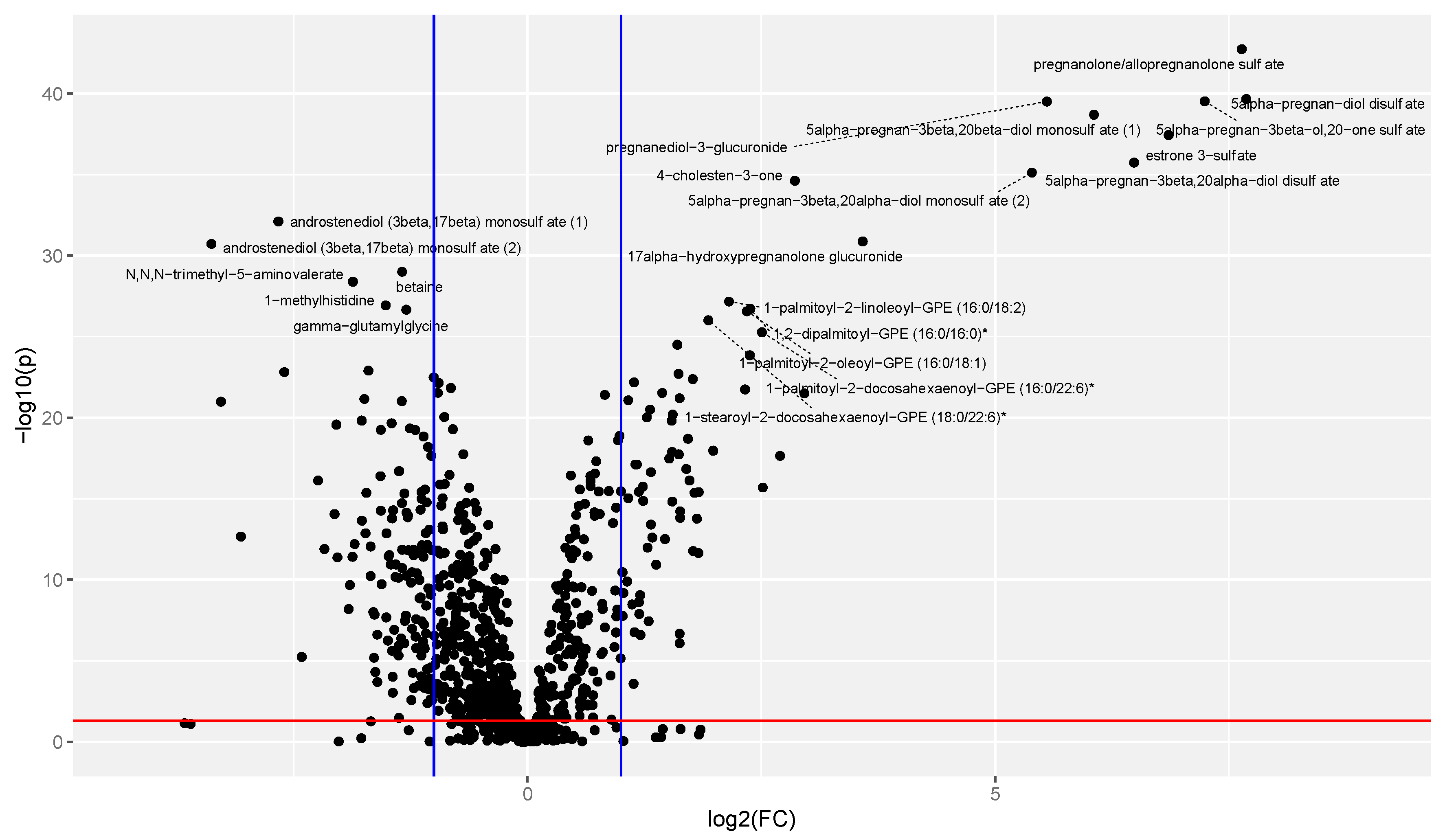 Metabolites 13 00242 g002
