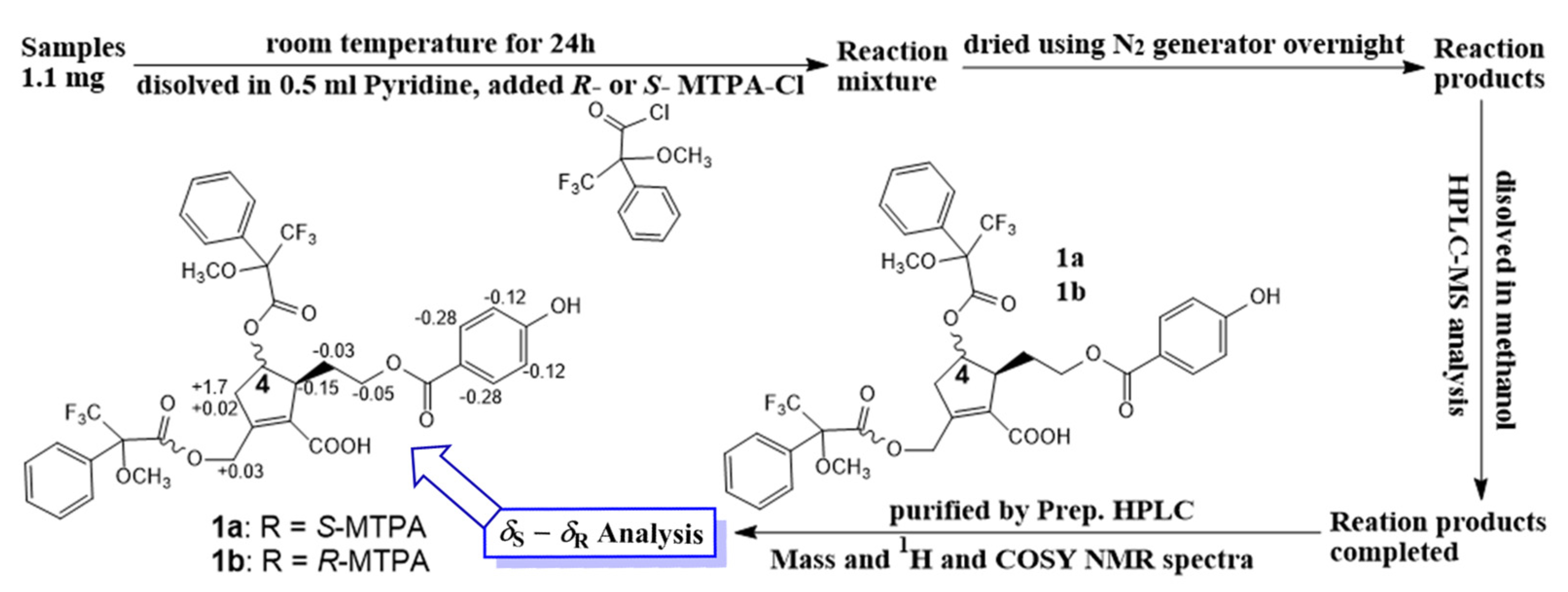 Metabolites 13 00249 g003