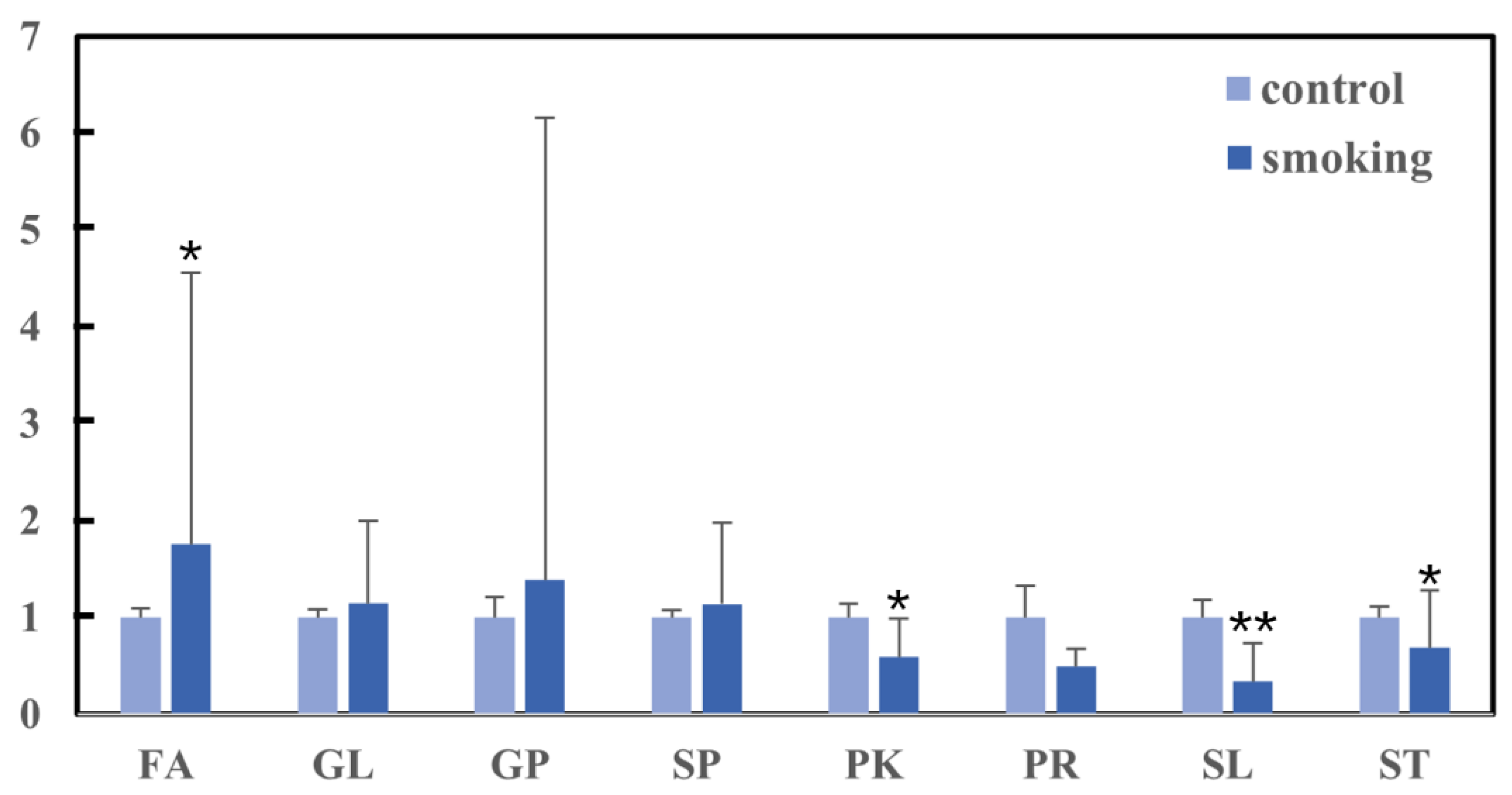Metabolites 13 00254 g001