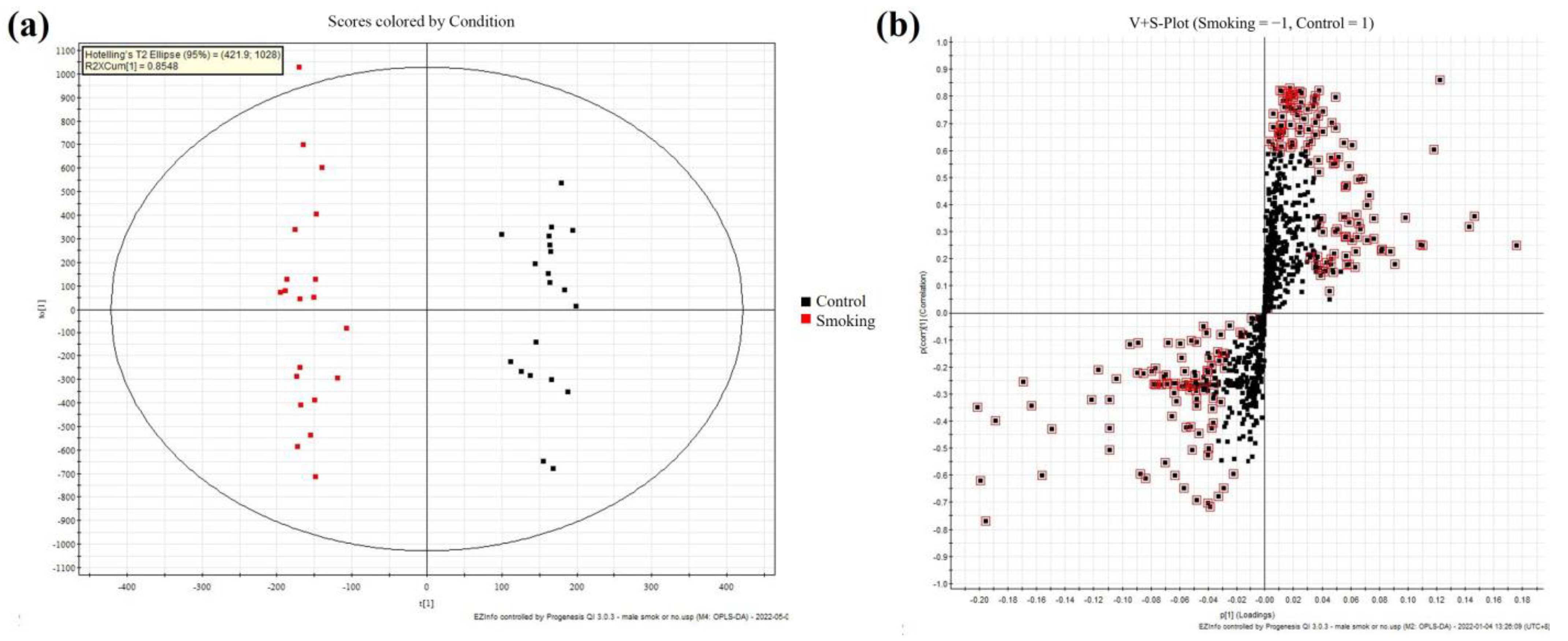 Metabolites 13 00254 g002