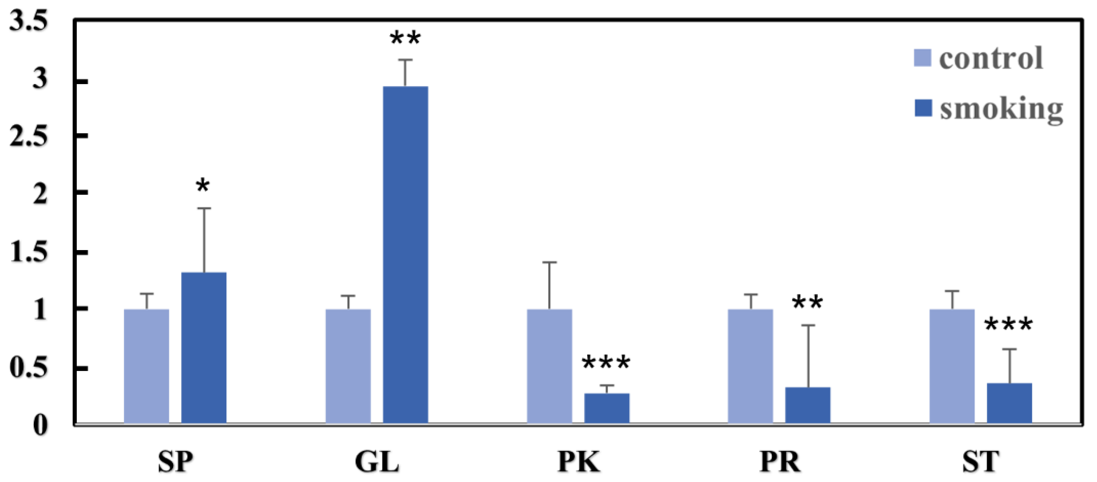 Metabolites 13 00254 g003