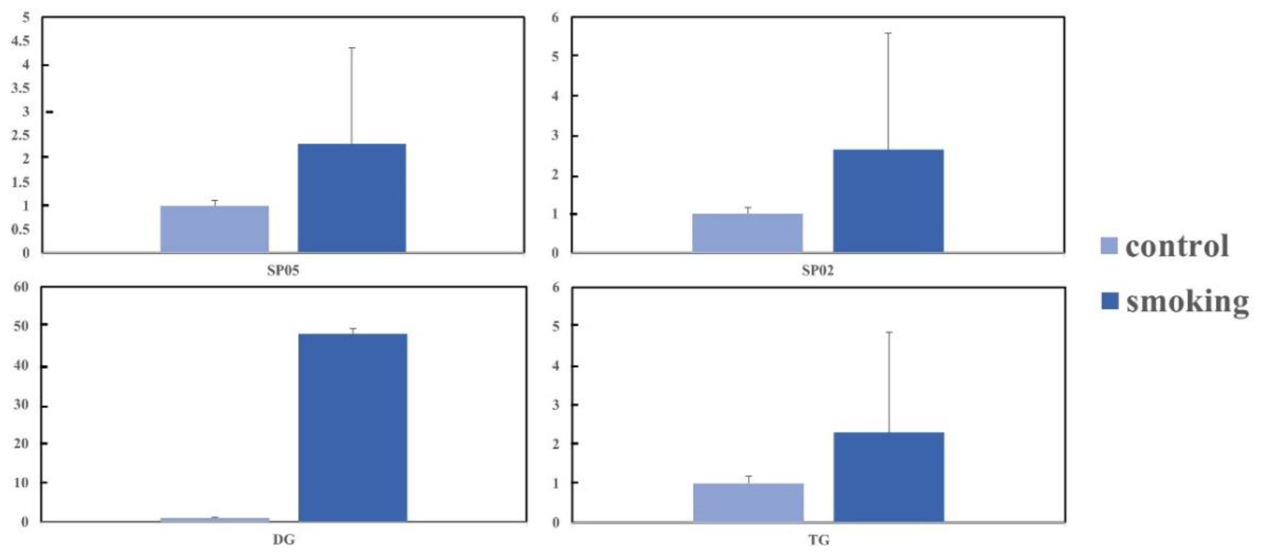 Metabolites 13 00254 g004