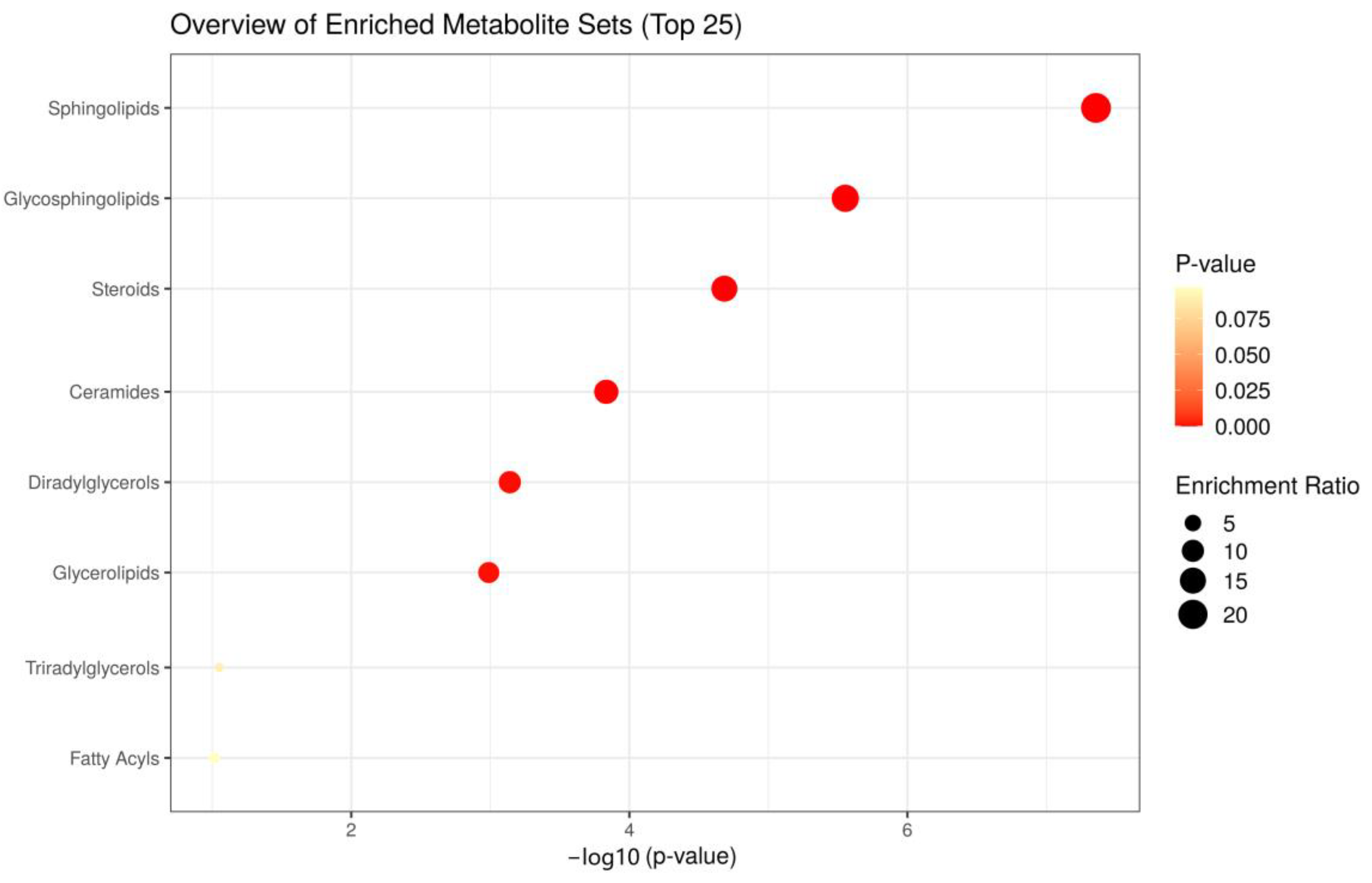 Metabolites 13 00254 g005
