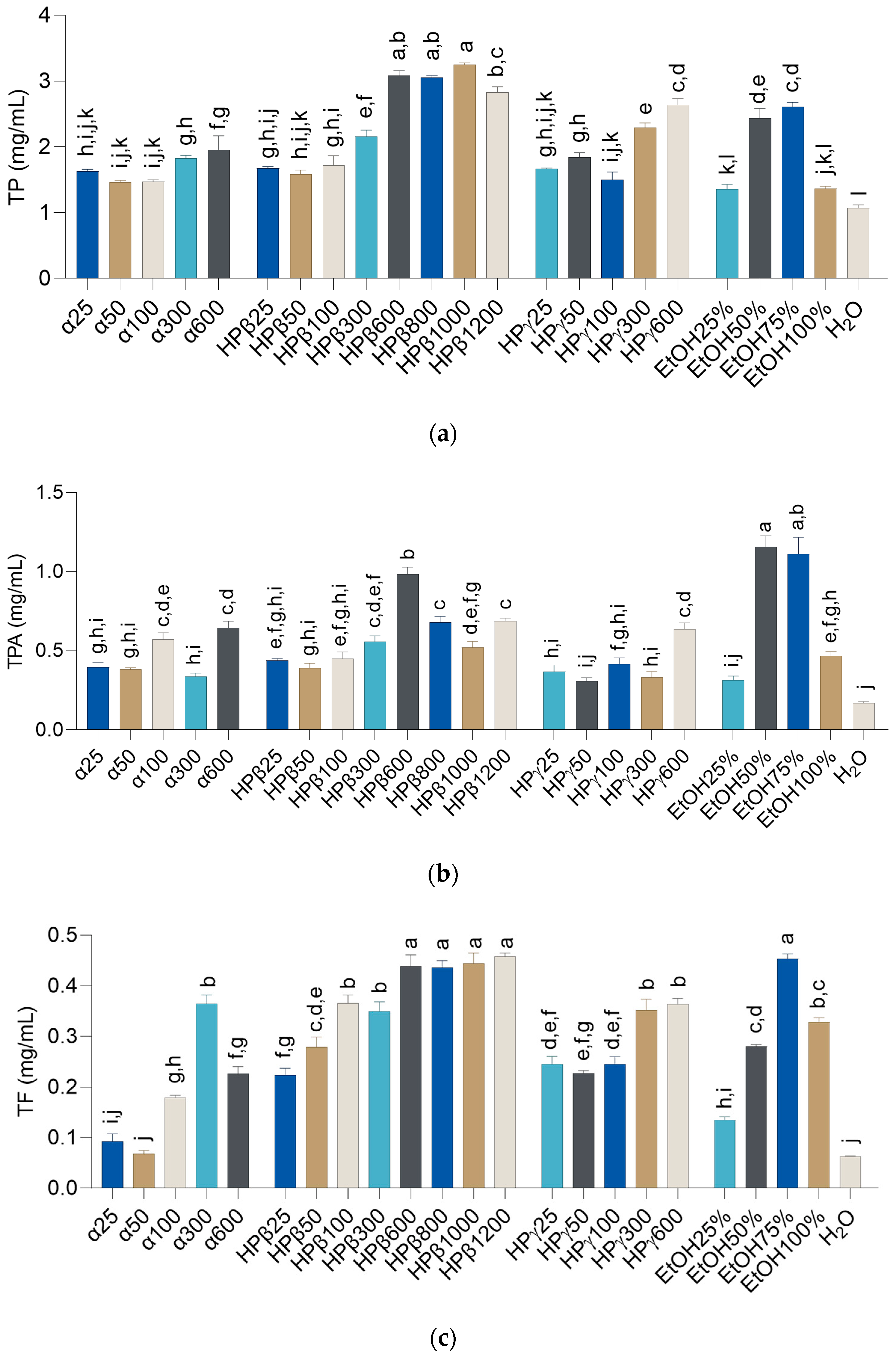 Metabolites 13 00257 g001