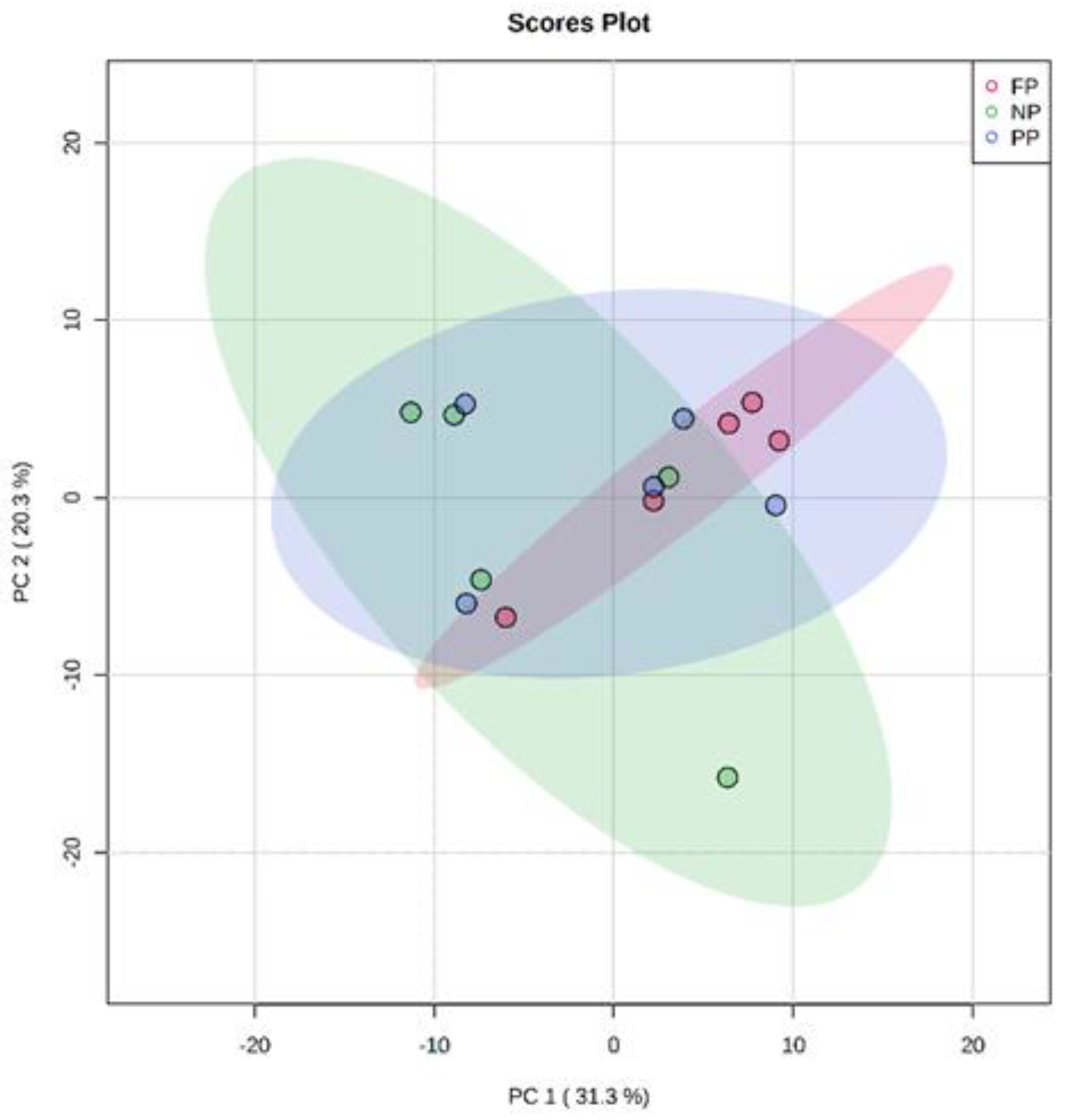 Metabolites 13 00259 g002 Metabolites 13 00259 g002