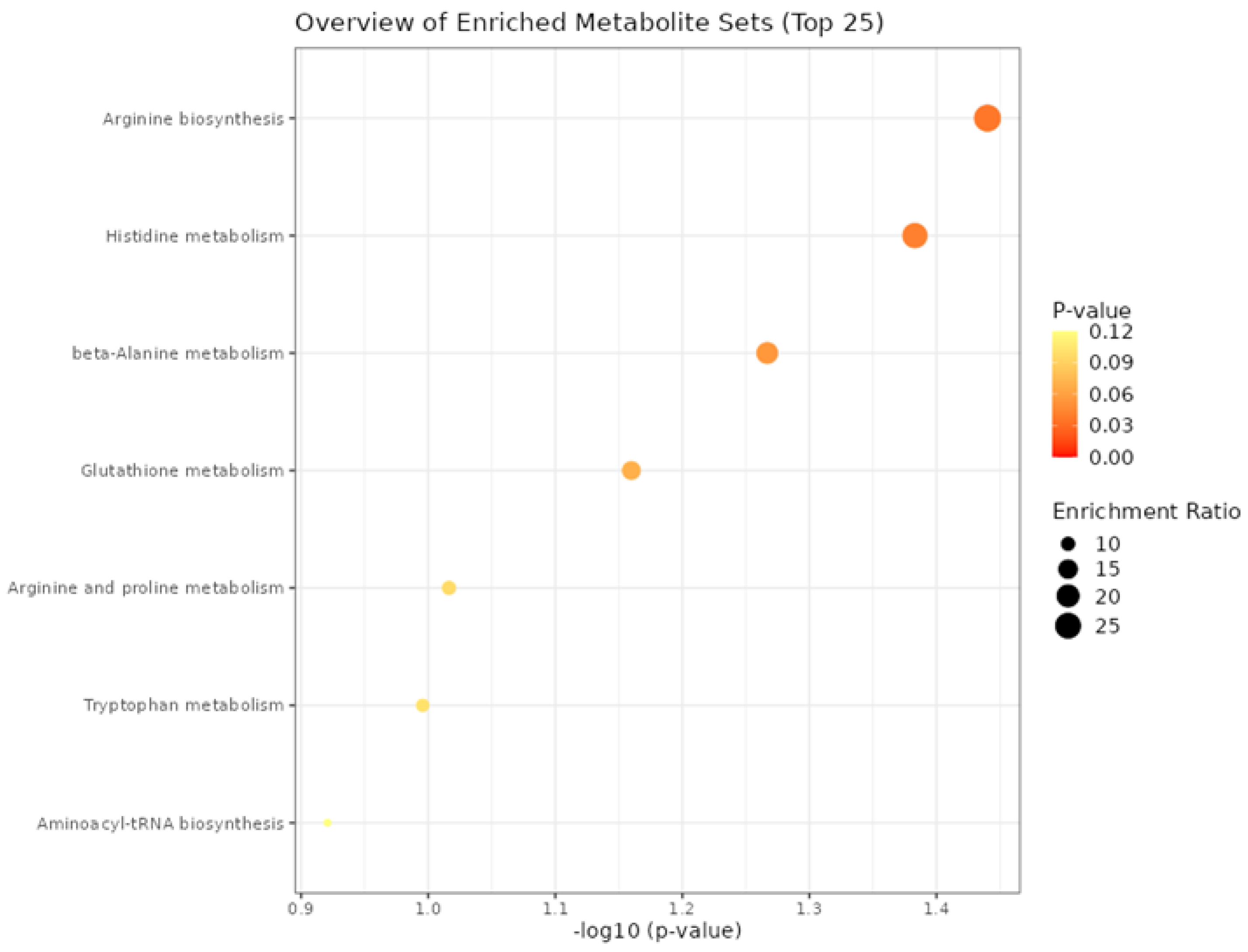 Metabolites 13 00259 g004 Metabolites 13 00259 g004