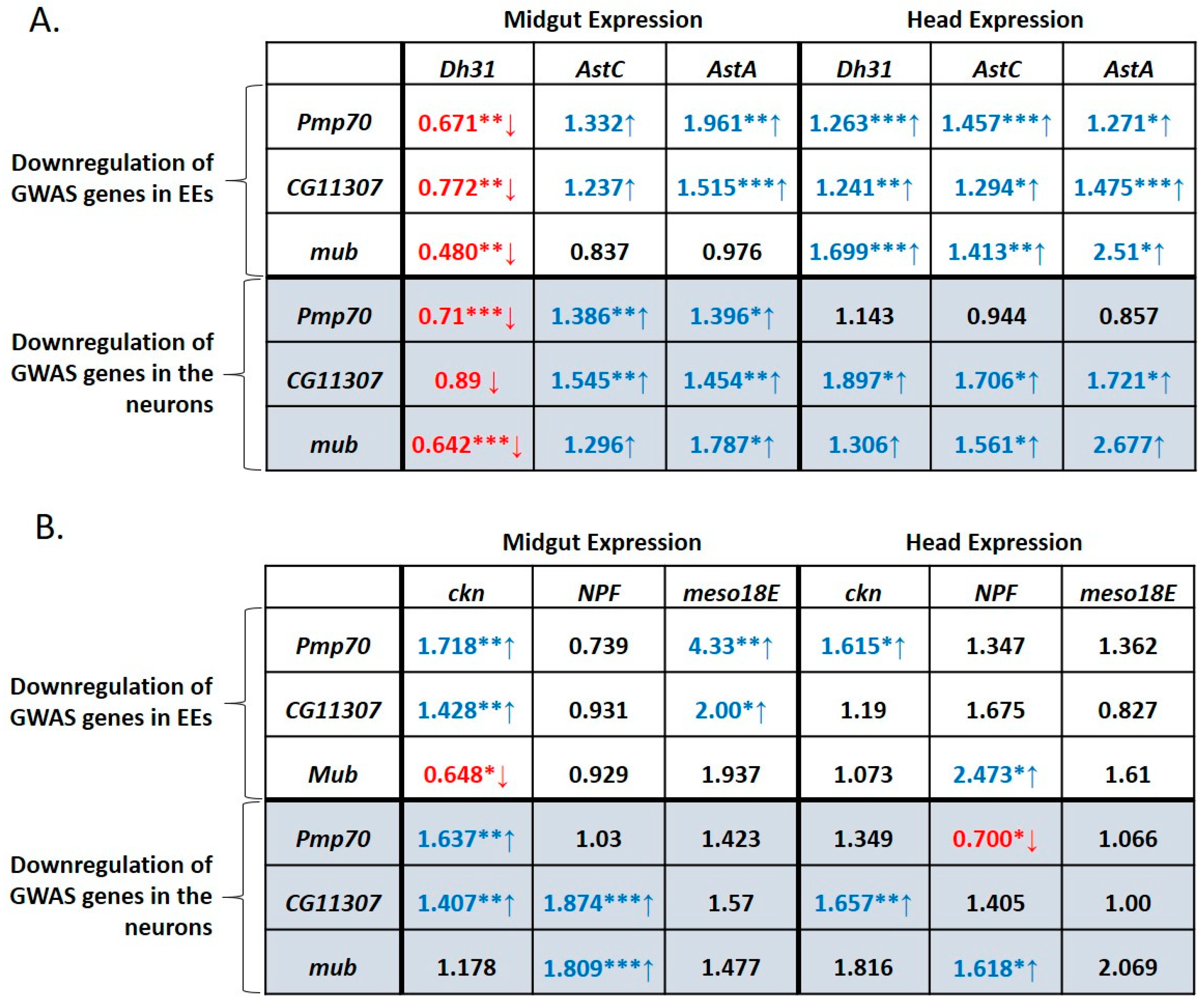 Metabolites 13 00264 g007 Metabolites 13 00264 g007