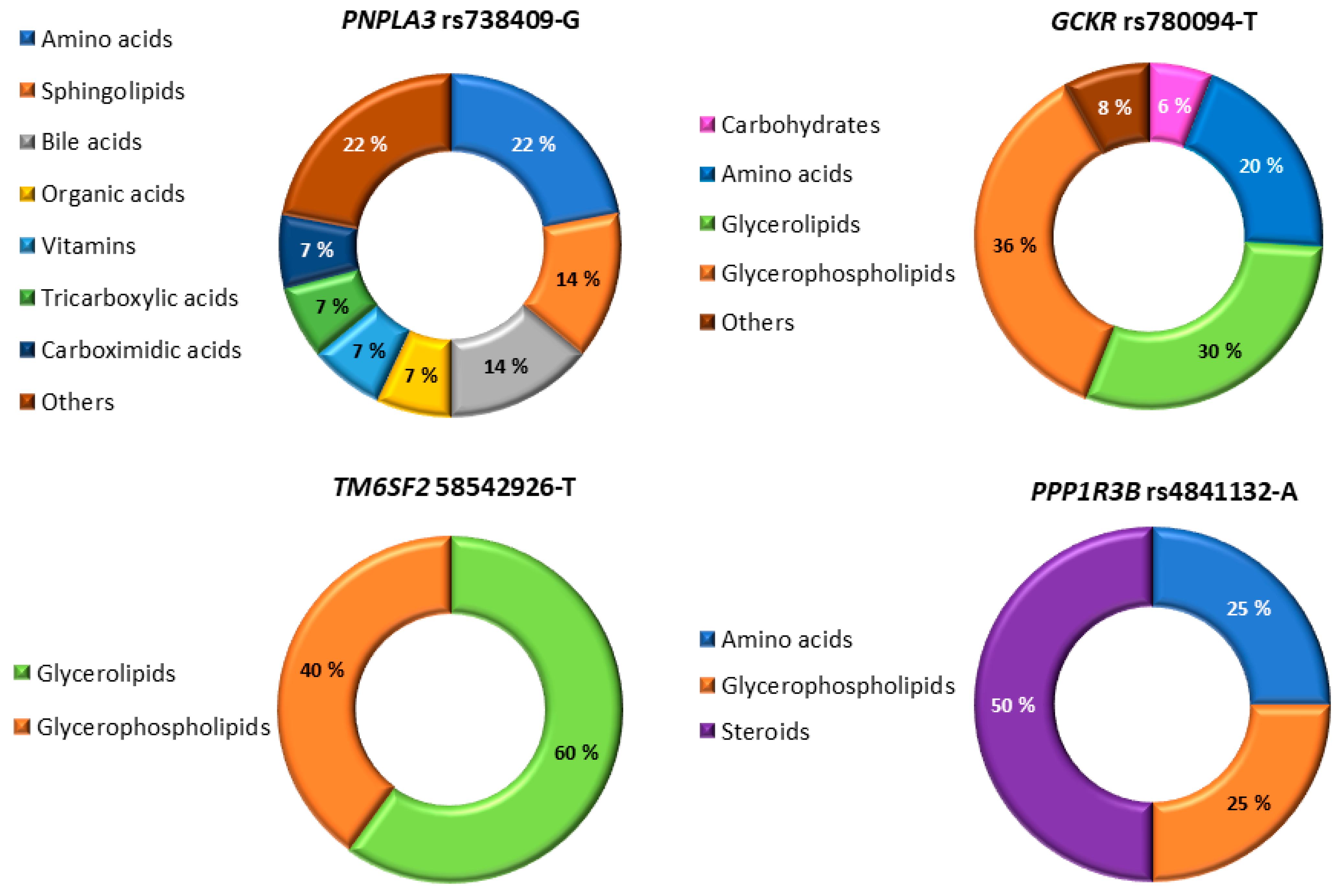 Metabolites 13 00267 g001