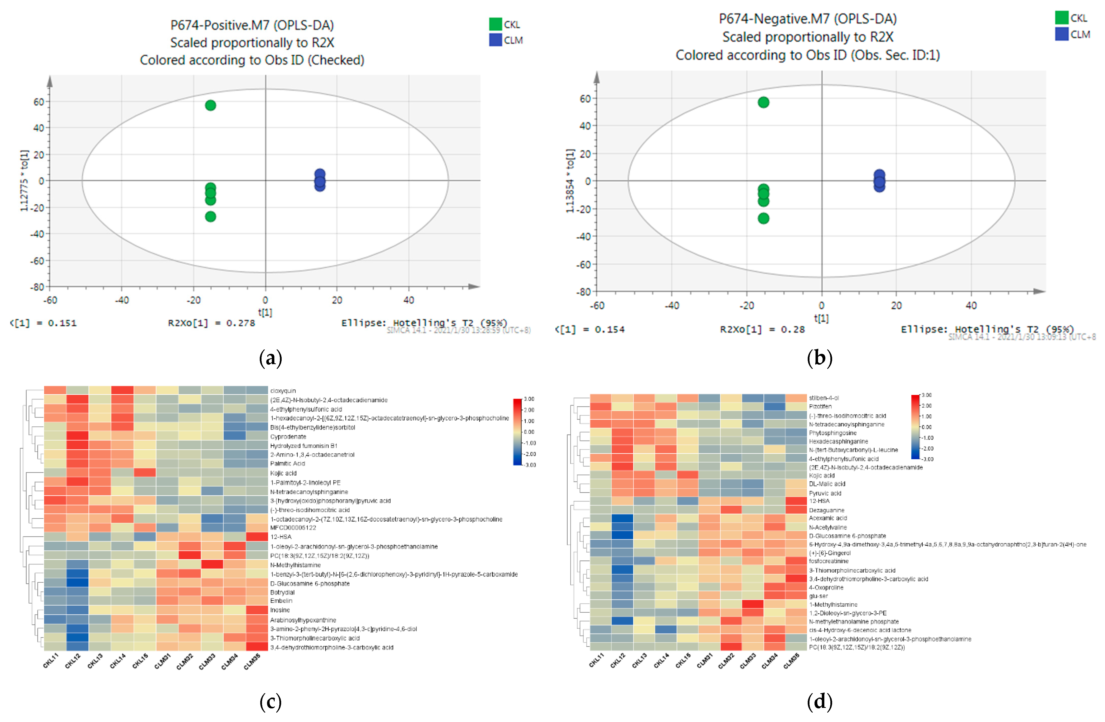 Metabolites 13 00268 g004 Metabolites 13 00268 g004