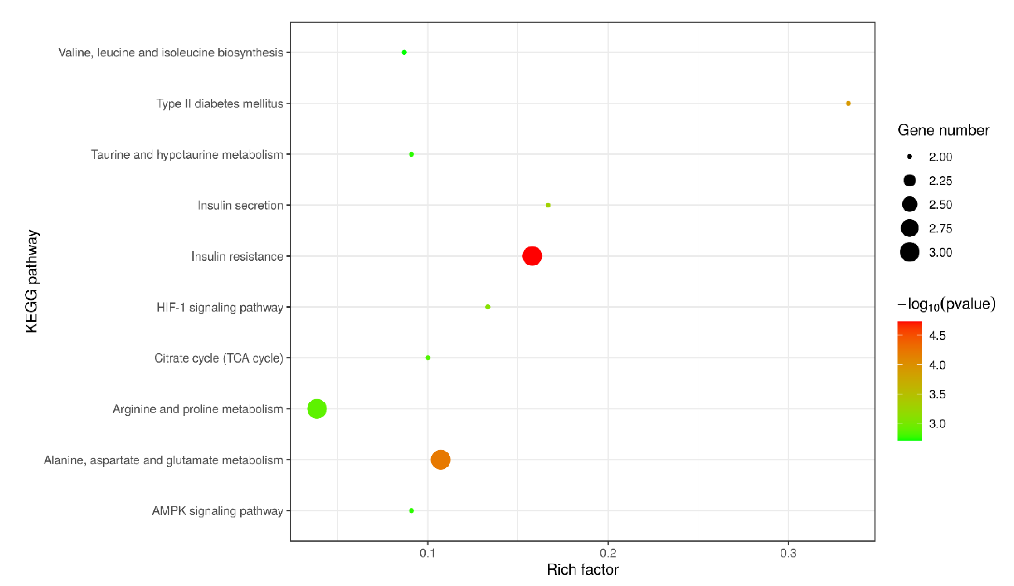Metabolites 13 00268 g005 Metabolites 13 00268 g005