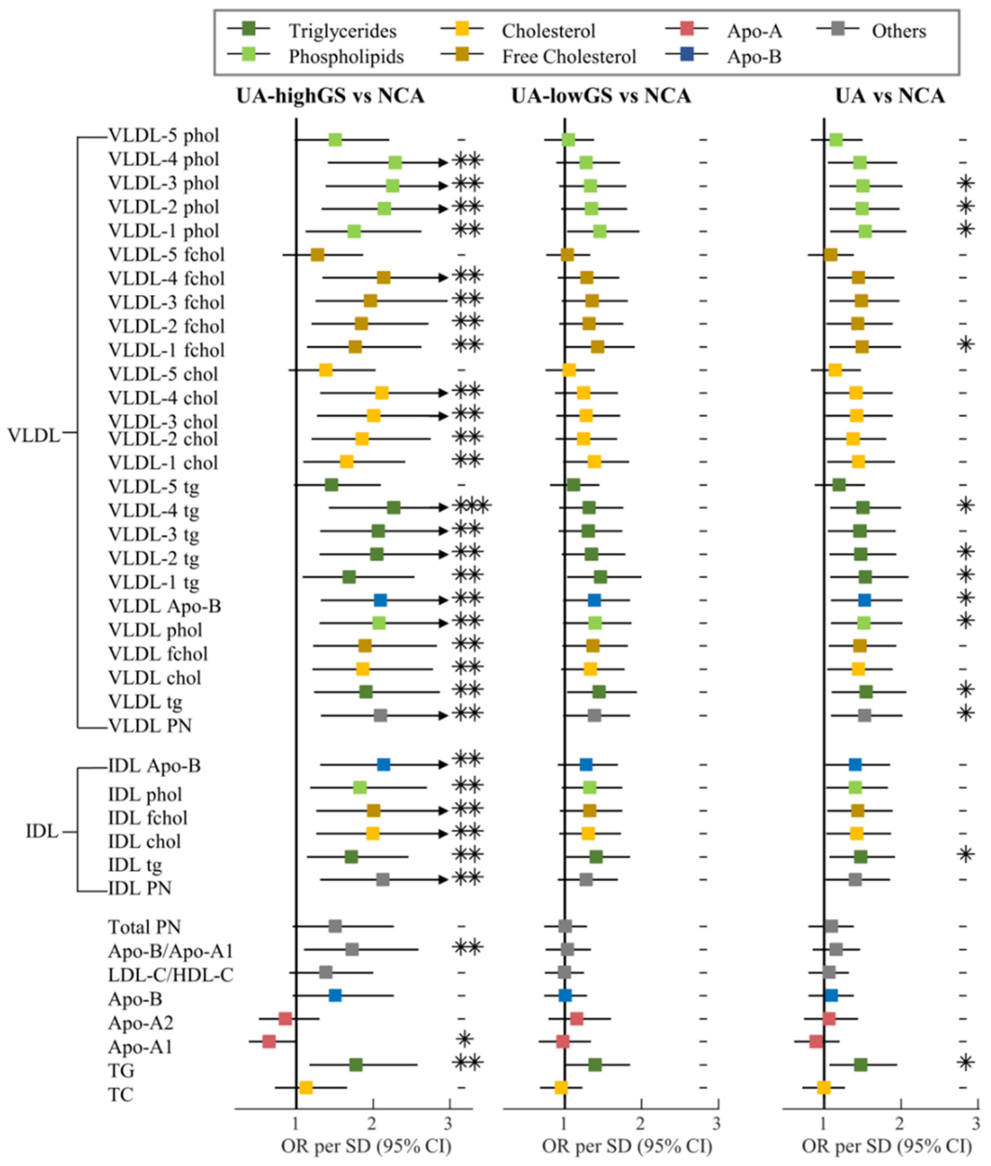 Metabolites 13 00273 g002b Metabolites 13 00273 g002b