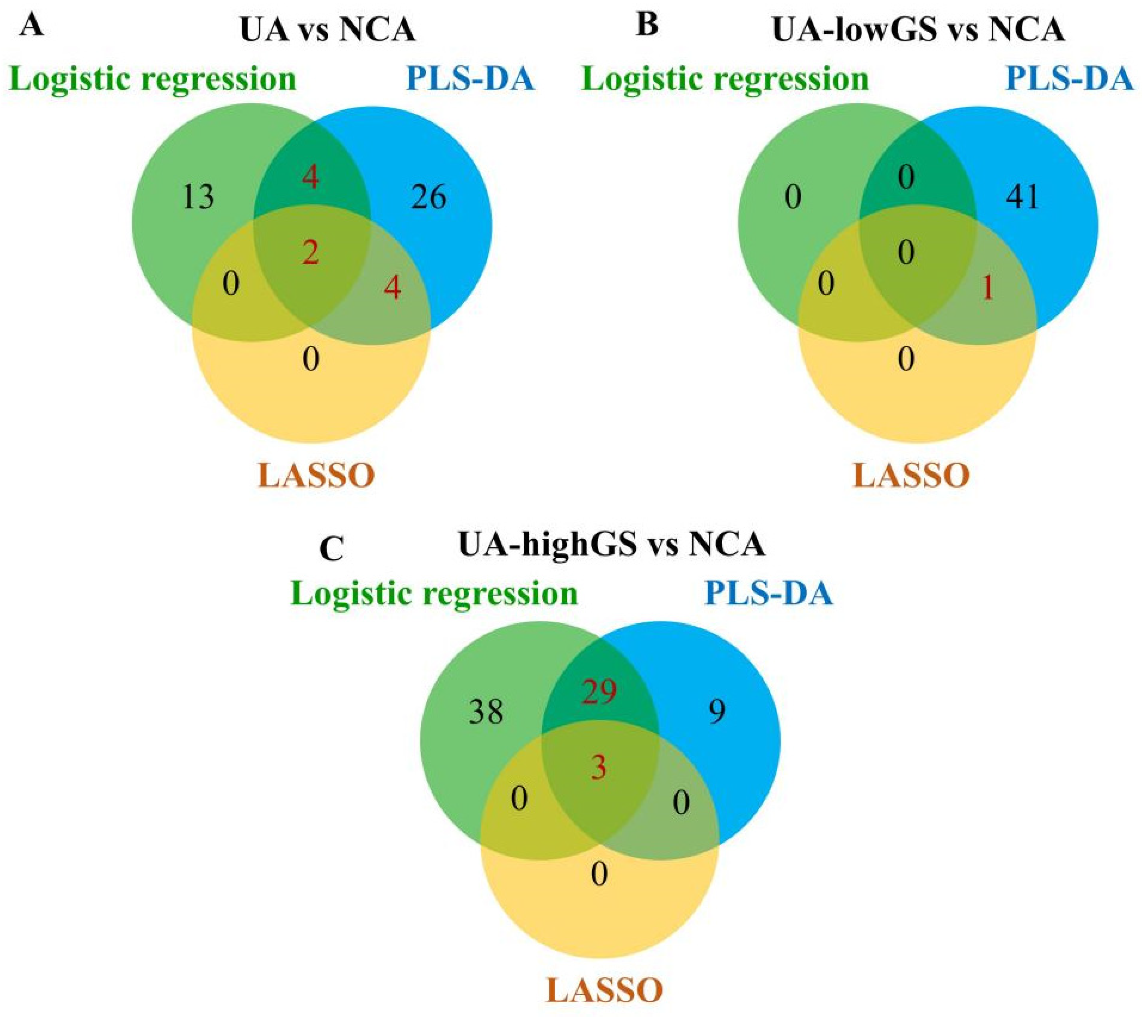 Metabolites 13 00273 g003 Metabolites 13 00273 g003