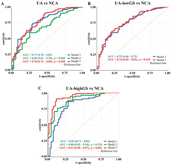 Metabolites Free FullText Alterations of NMRBased Lipoprotein Profile Distinguish Unstable
