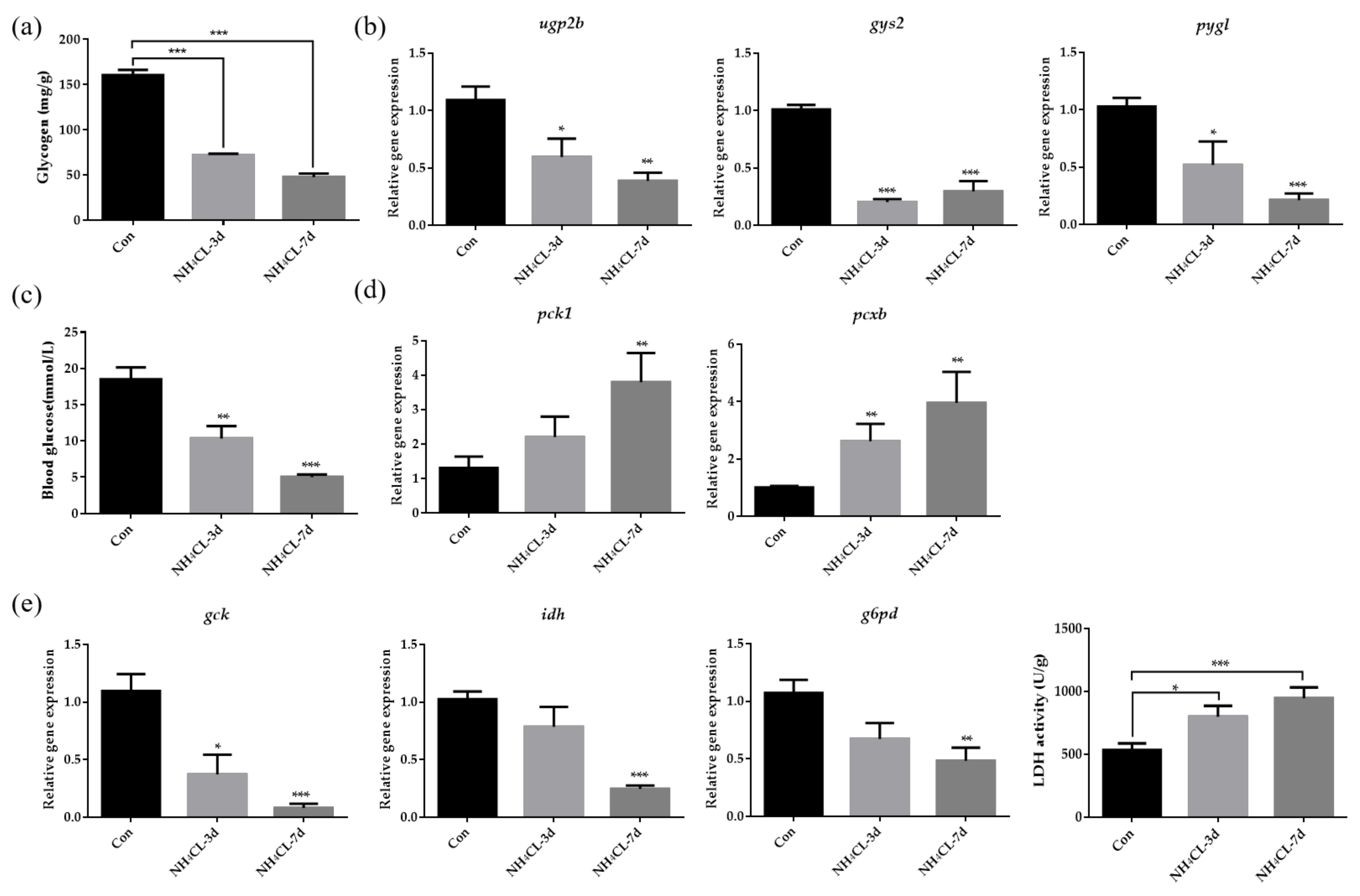 Metabolites 13 00274 g003 Metabolites 13 00274 g003