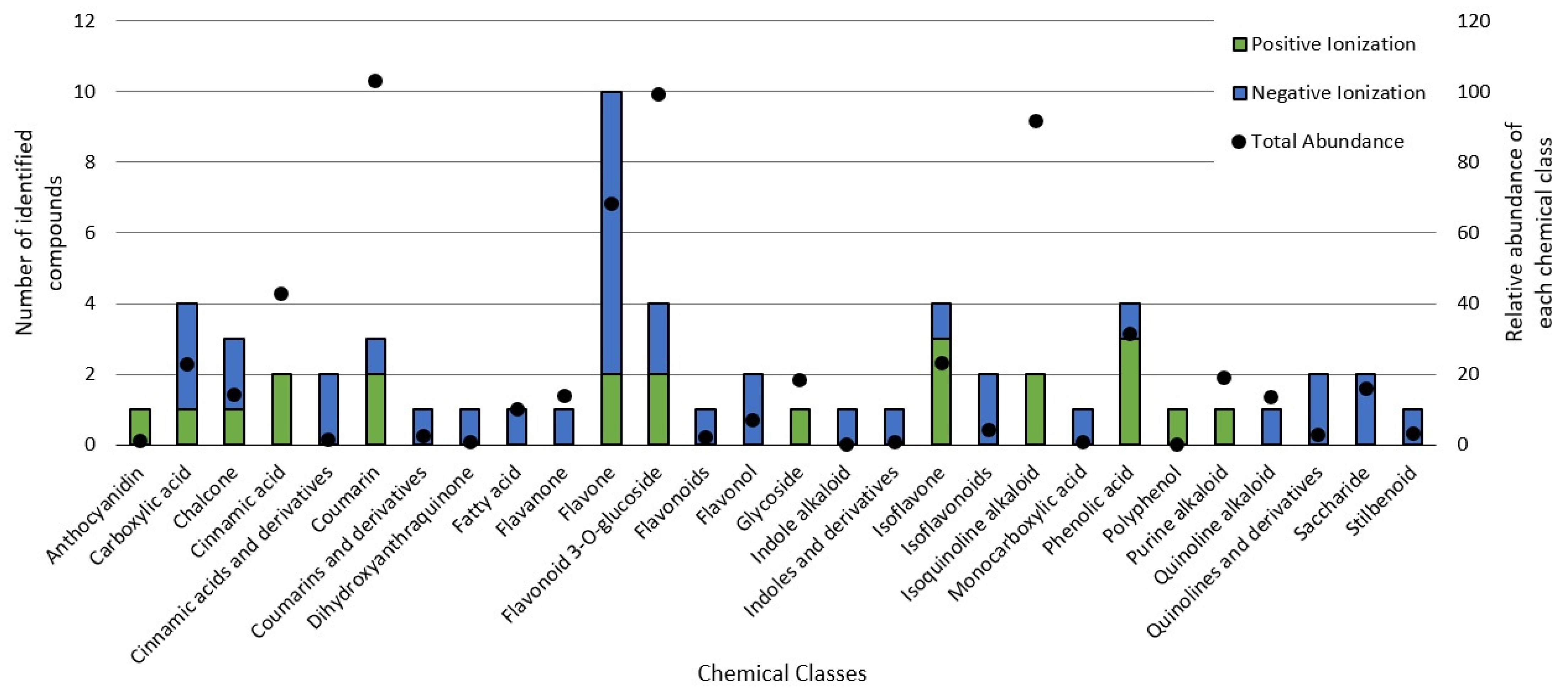 Metabolites 13 00277 g002 550