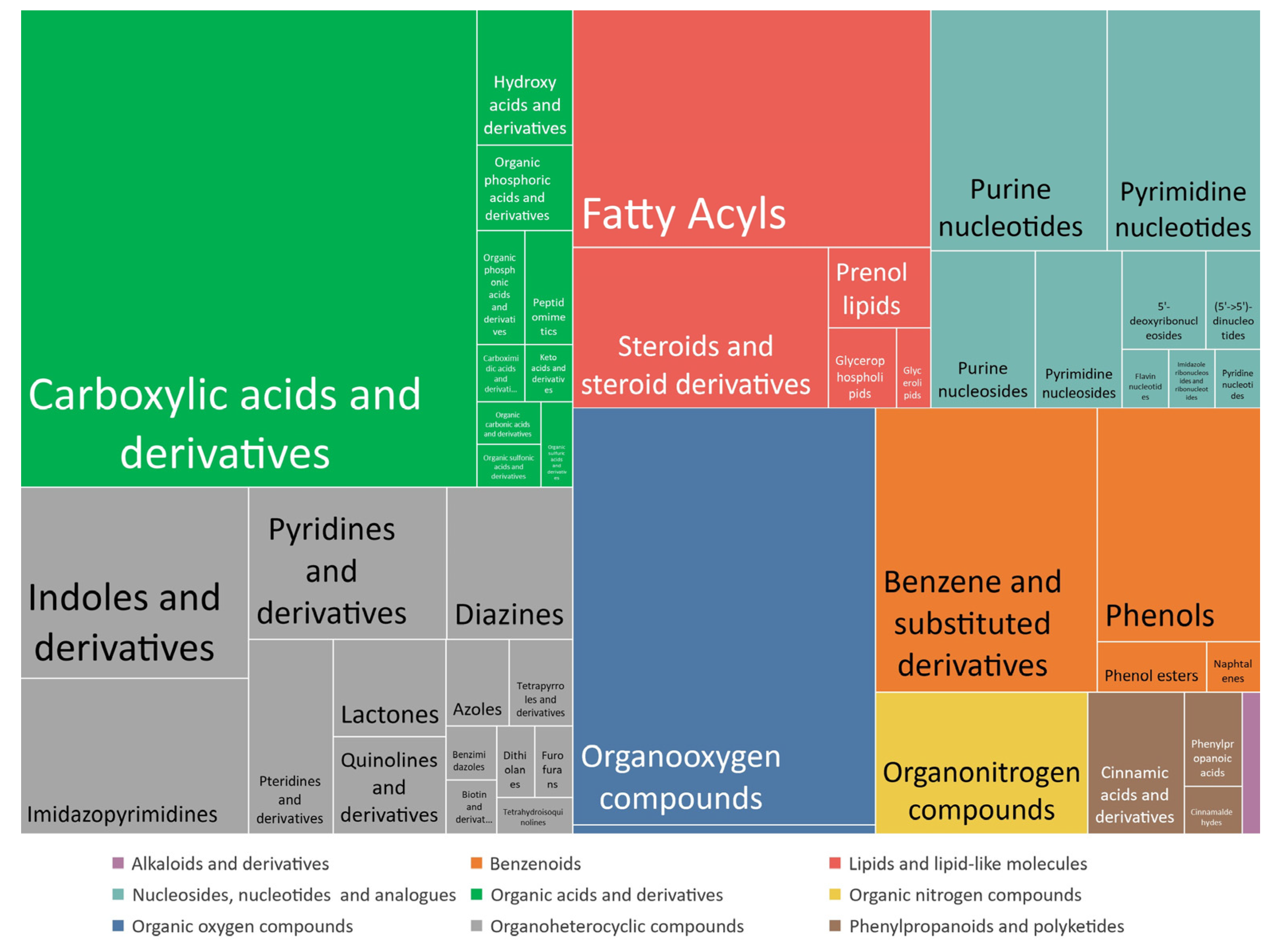 Metabolites 13 00282 g002 Metabolites 13 00282 g002