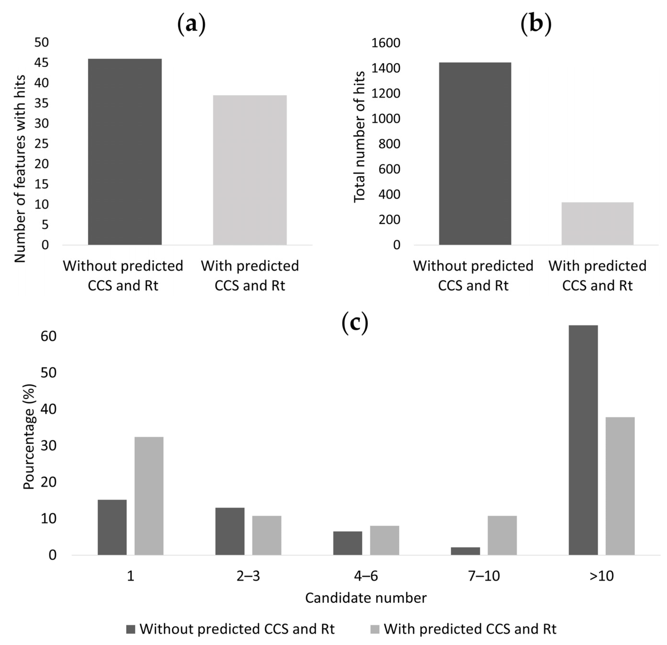 Metabolites 13 00282 g006 Metabolites 13 00282 g006