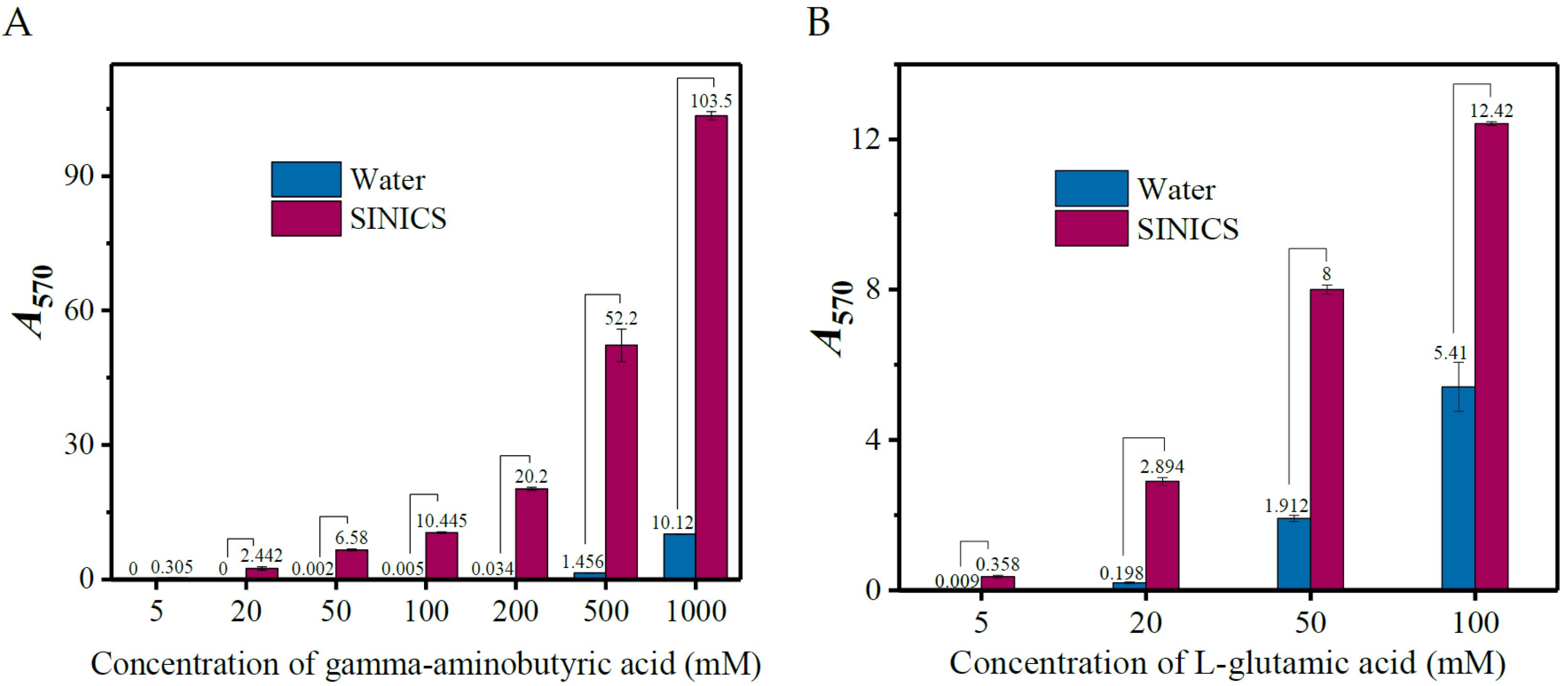 Metabolites 13 00283 g008 Metabolites 13 00283 g008