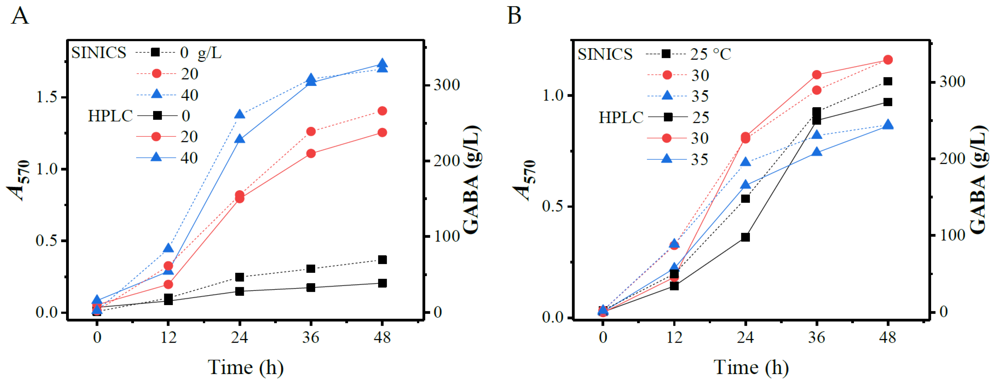 Metabolites 13 00283 g009 Metabolites 13 00283 g009