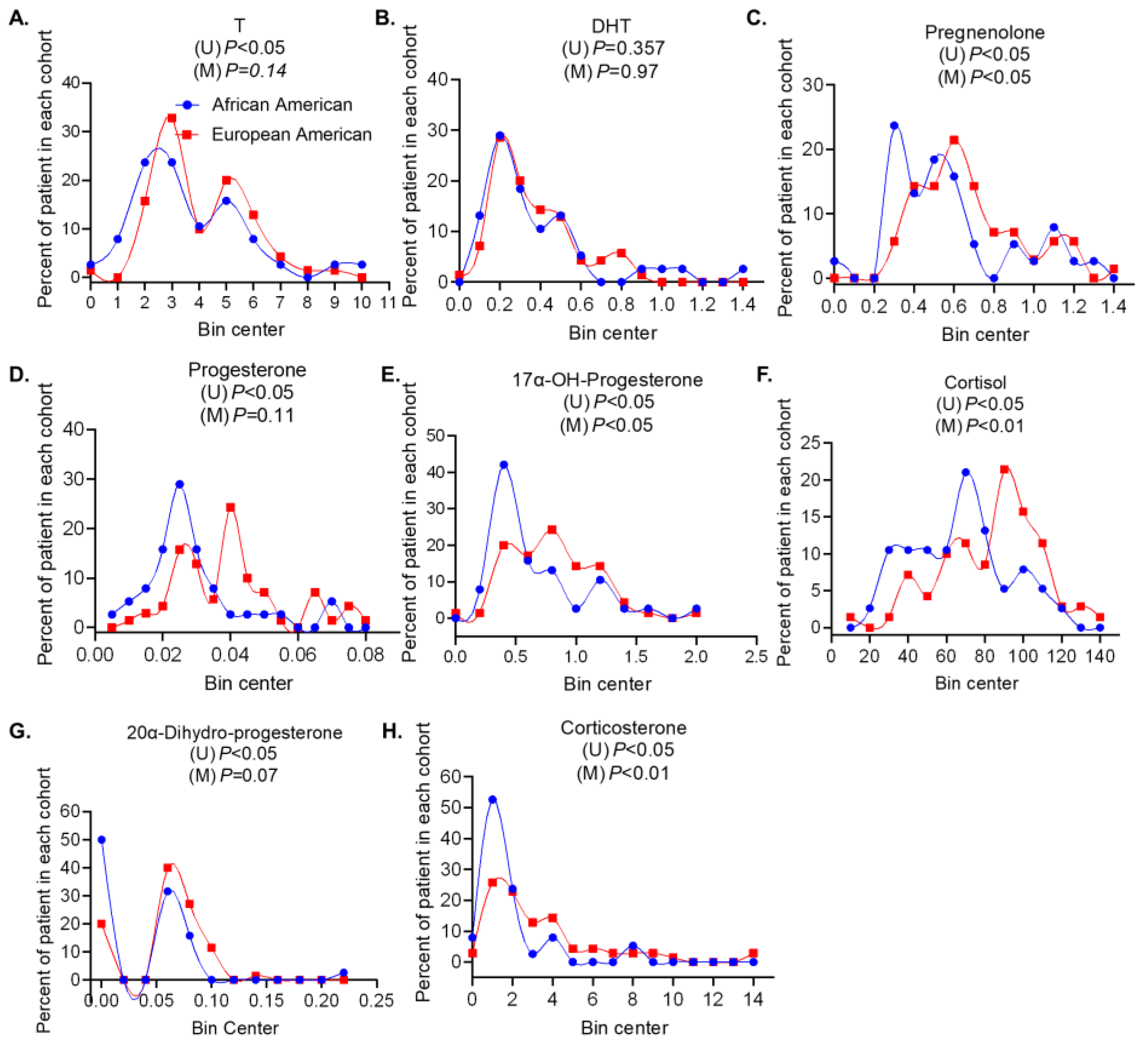 Metabolites 13 00284 g001 Metabolites 13 00284 g001