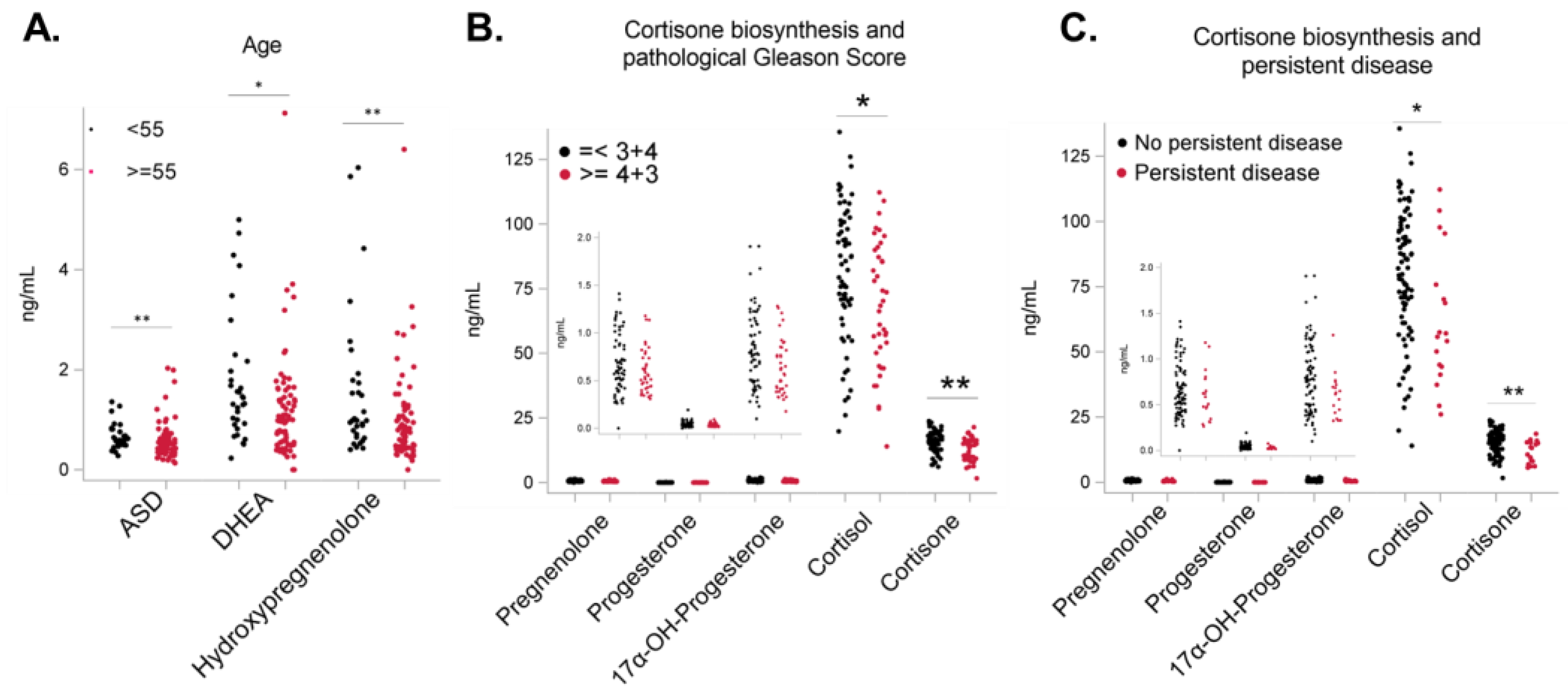 Metabolites 13 00284 g002 Metabolites 13 00284 g002