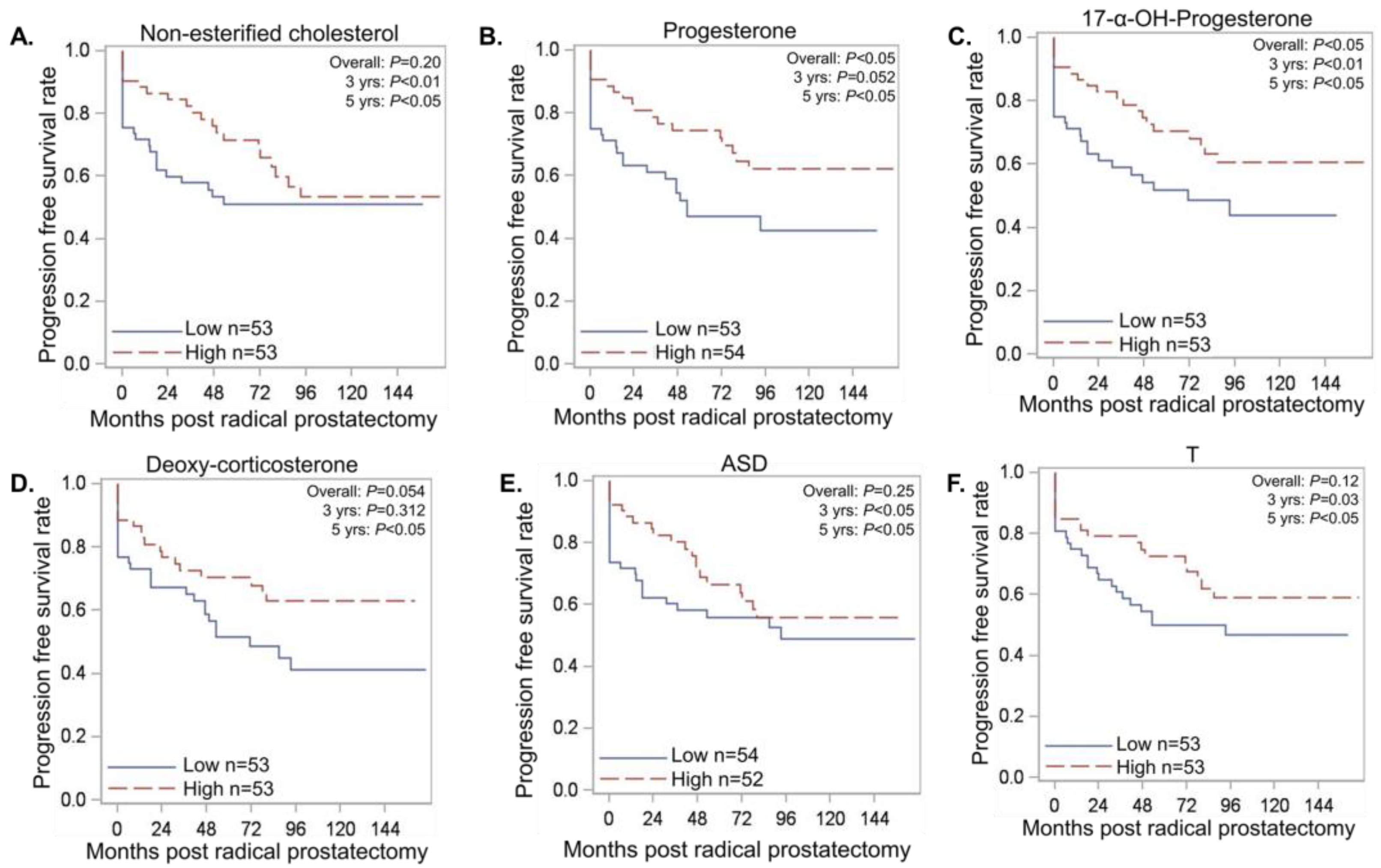 Metabolites 13 00284 g003 Metabolites 13 00284 g003