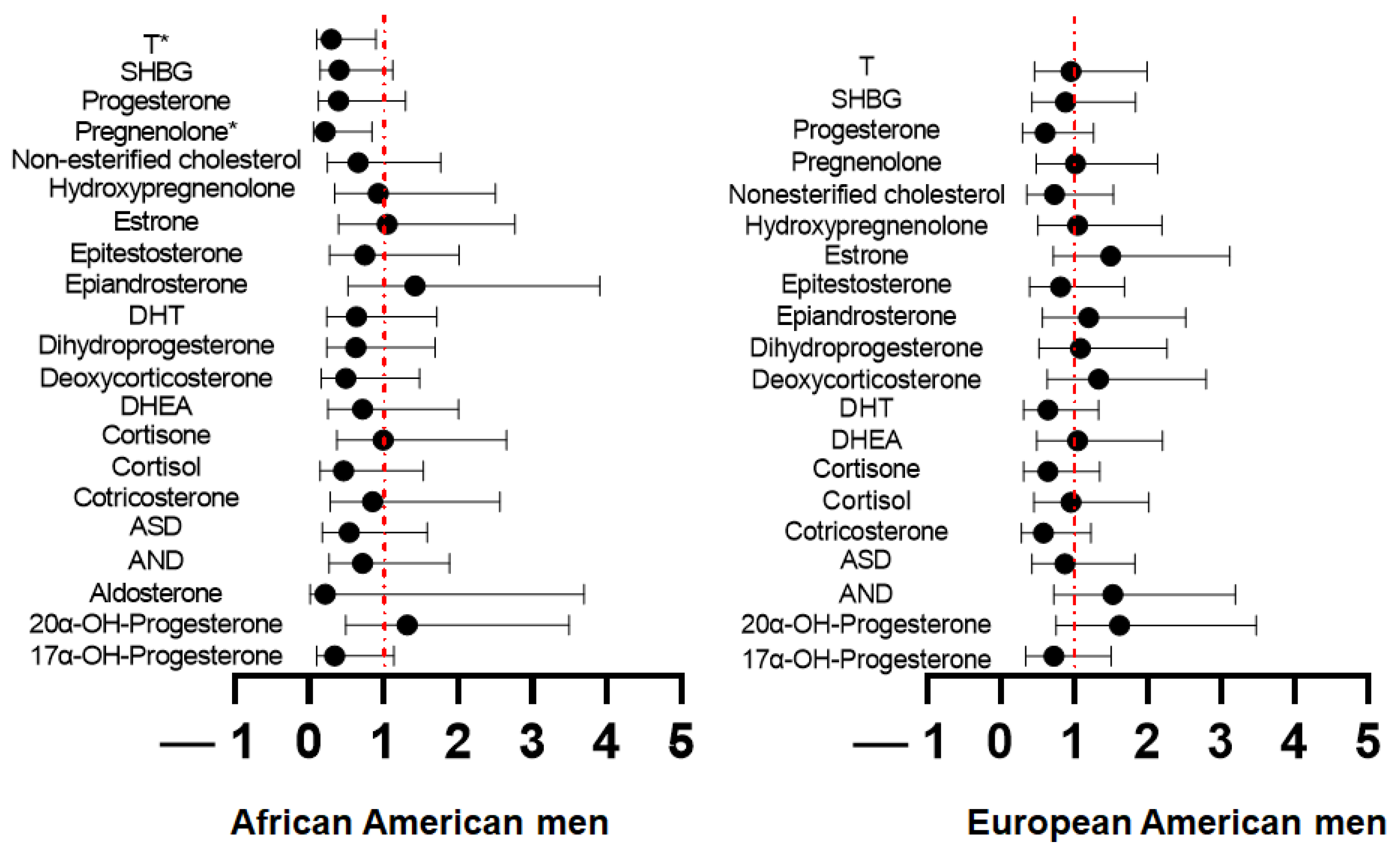 Metabolites 13 00284 g004 Metabolites 13 00284 g004