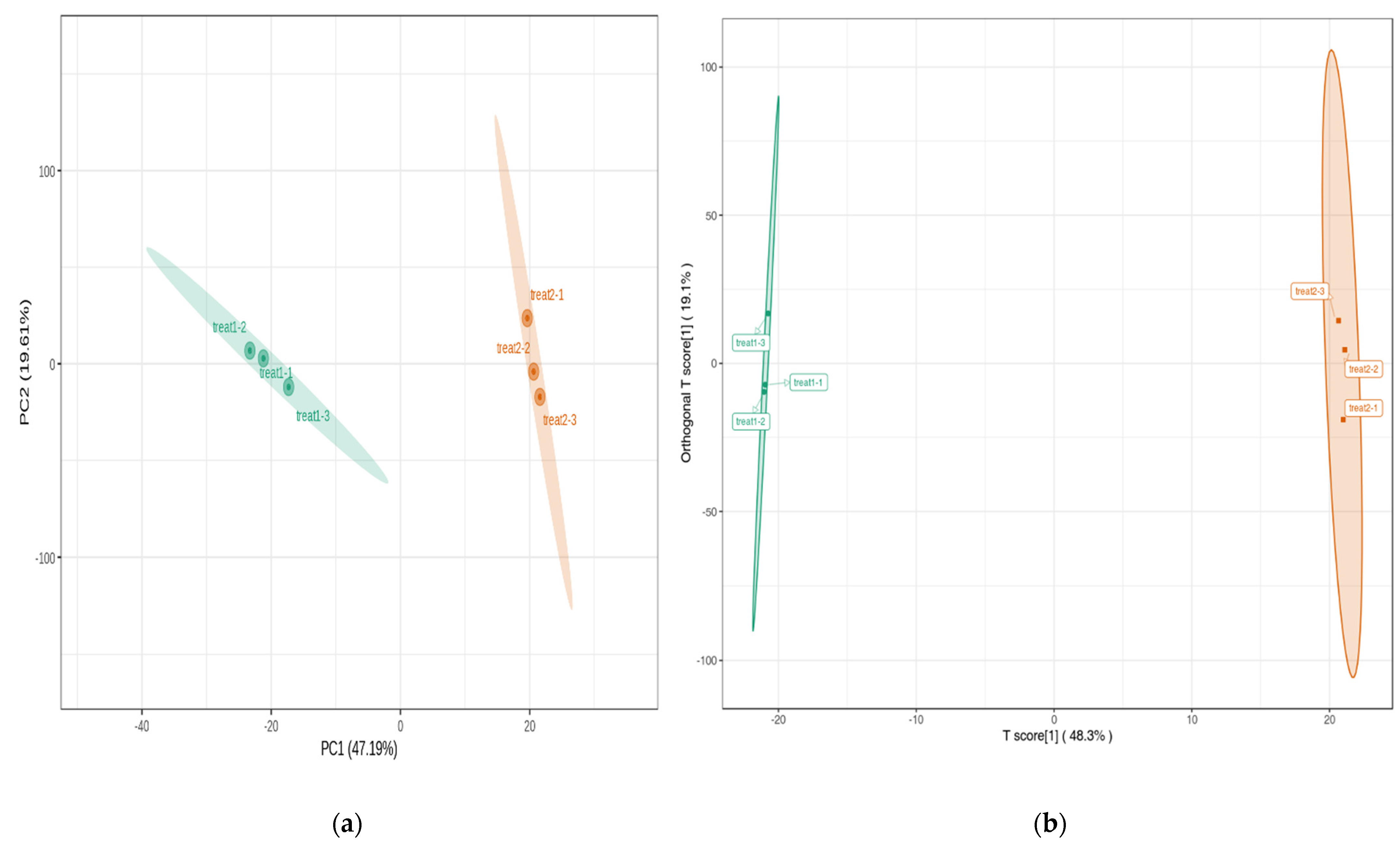 Metabolites 13 00288 g003 Metabolites 13 00288 g003