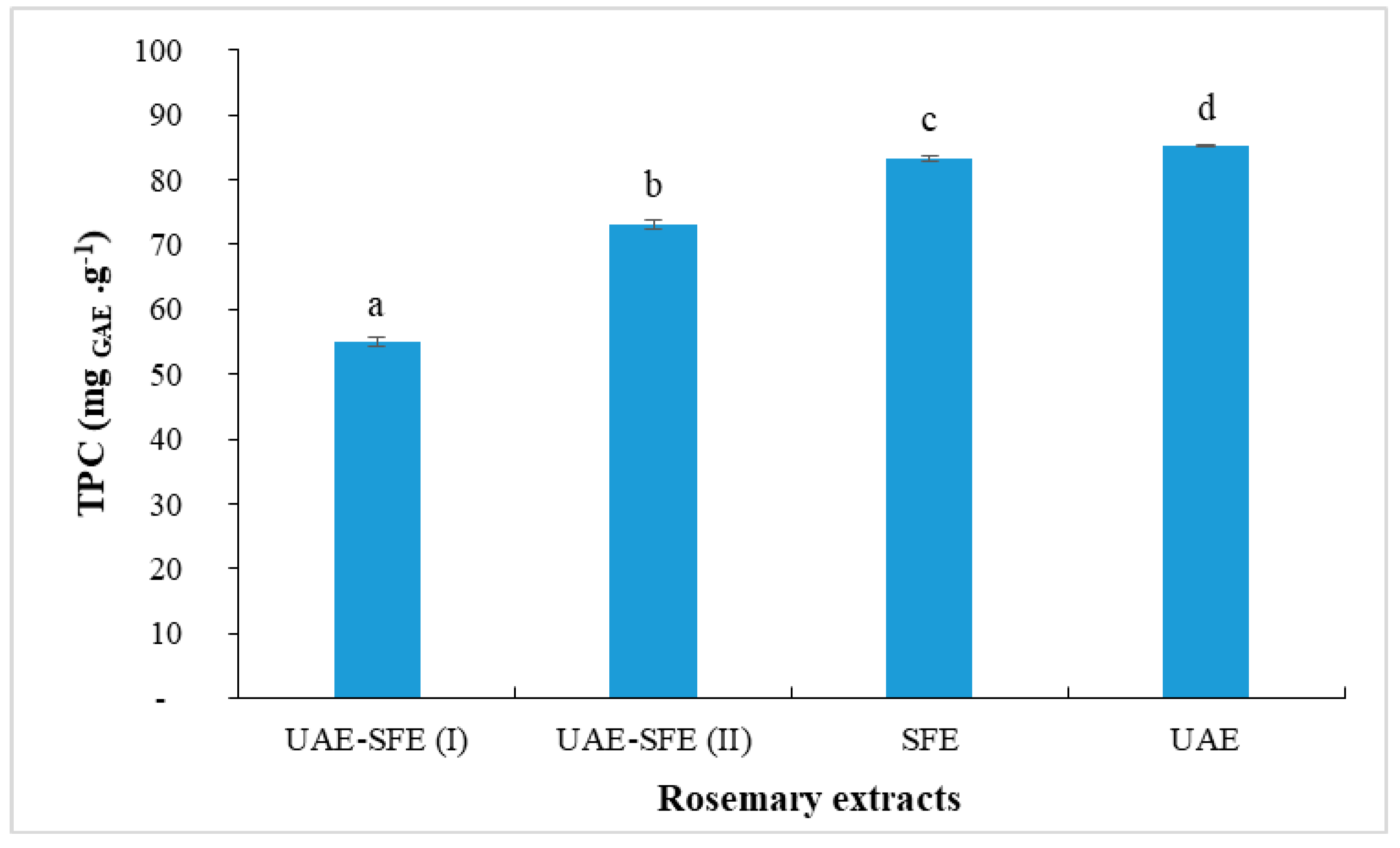 Metabolites 13 00290 g001 Metabolites 13 00290 g001