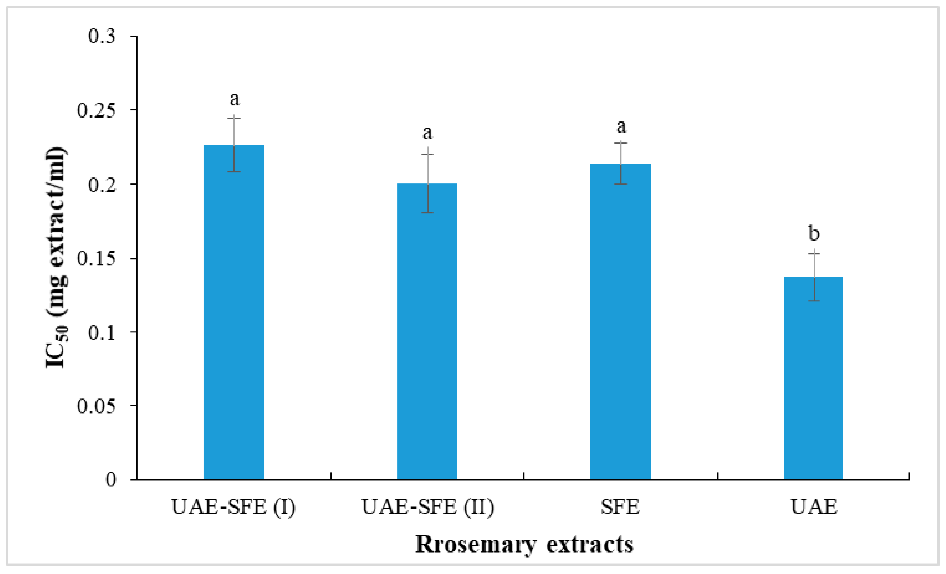 Metabolites 13 00290 g002 Metabolites 13 00290 g002