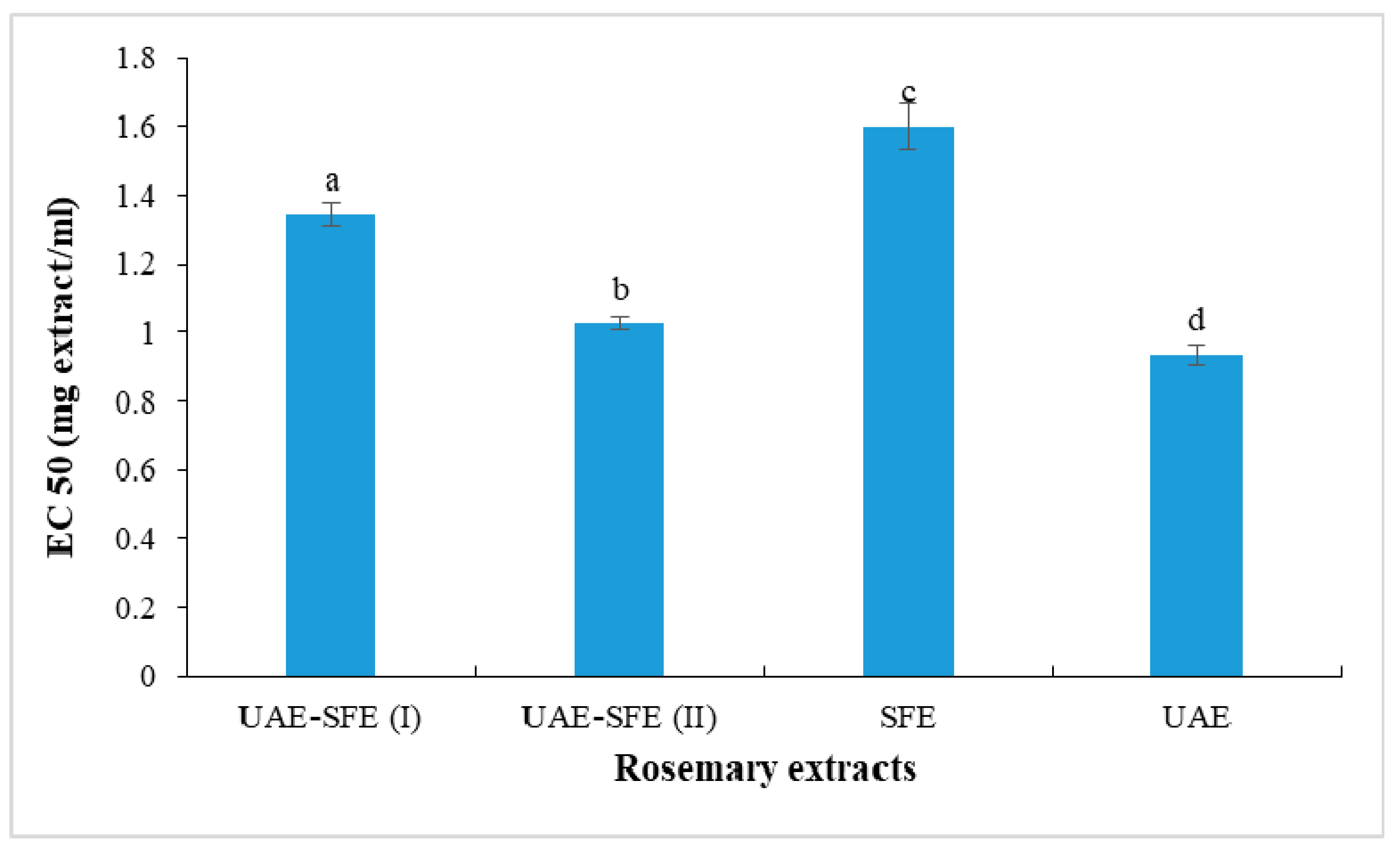 Metabolites 13 00290 g003 Metabolites 13 00290 g003