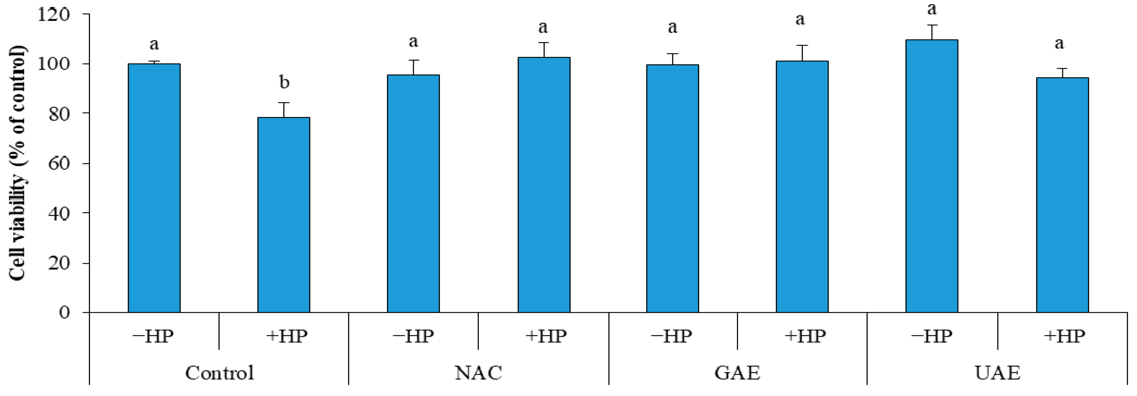 Metabolites 13 00290 g005 Metabolites 13 00290 g005
