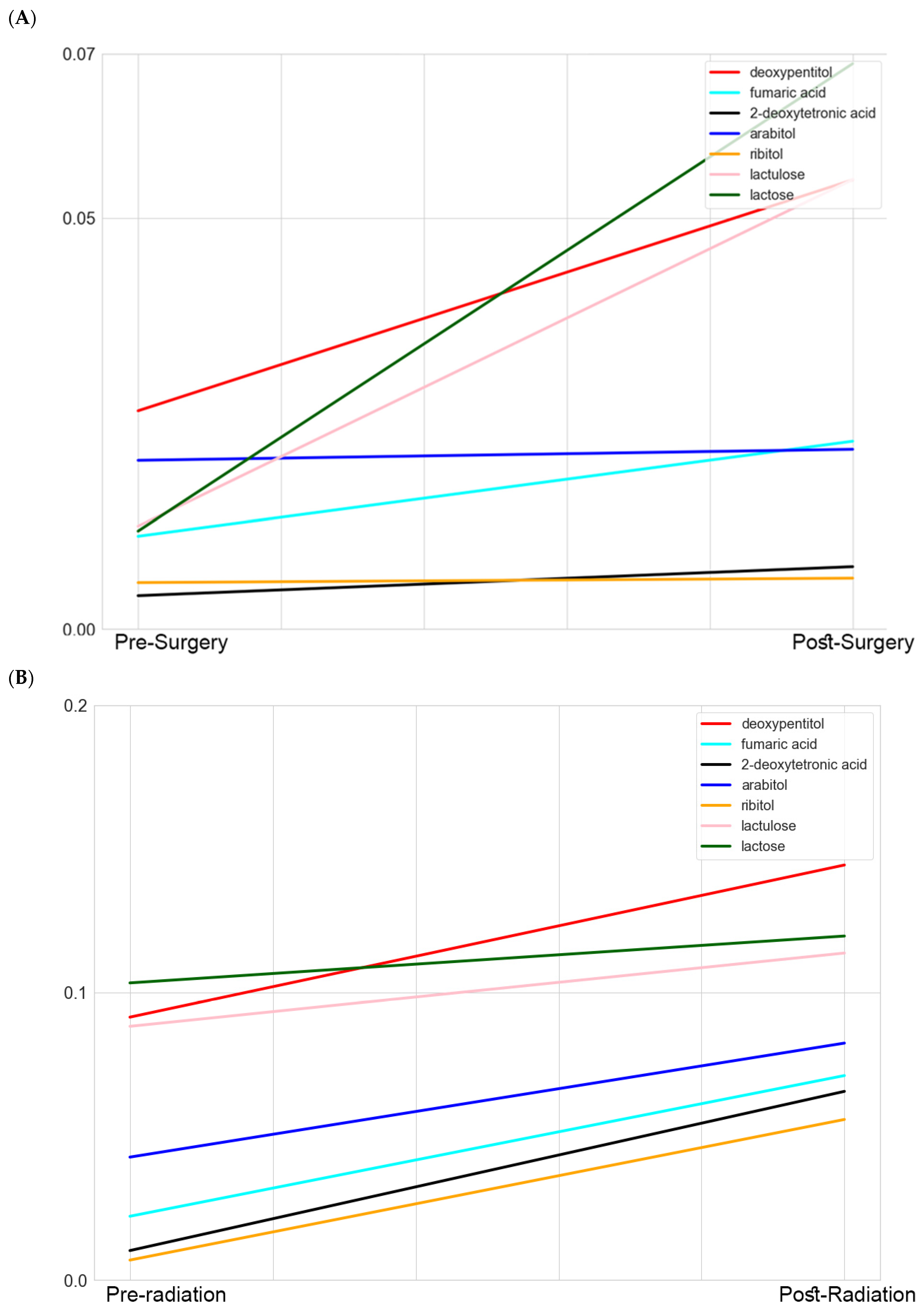 Metabolites 13 00299 g004 Metabolites 13 00299 g004