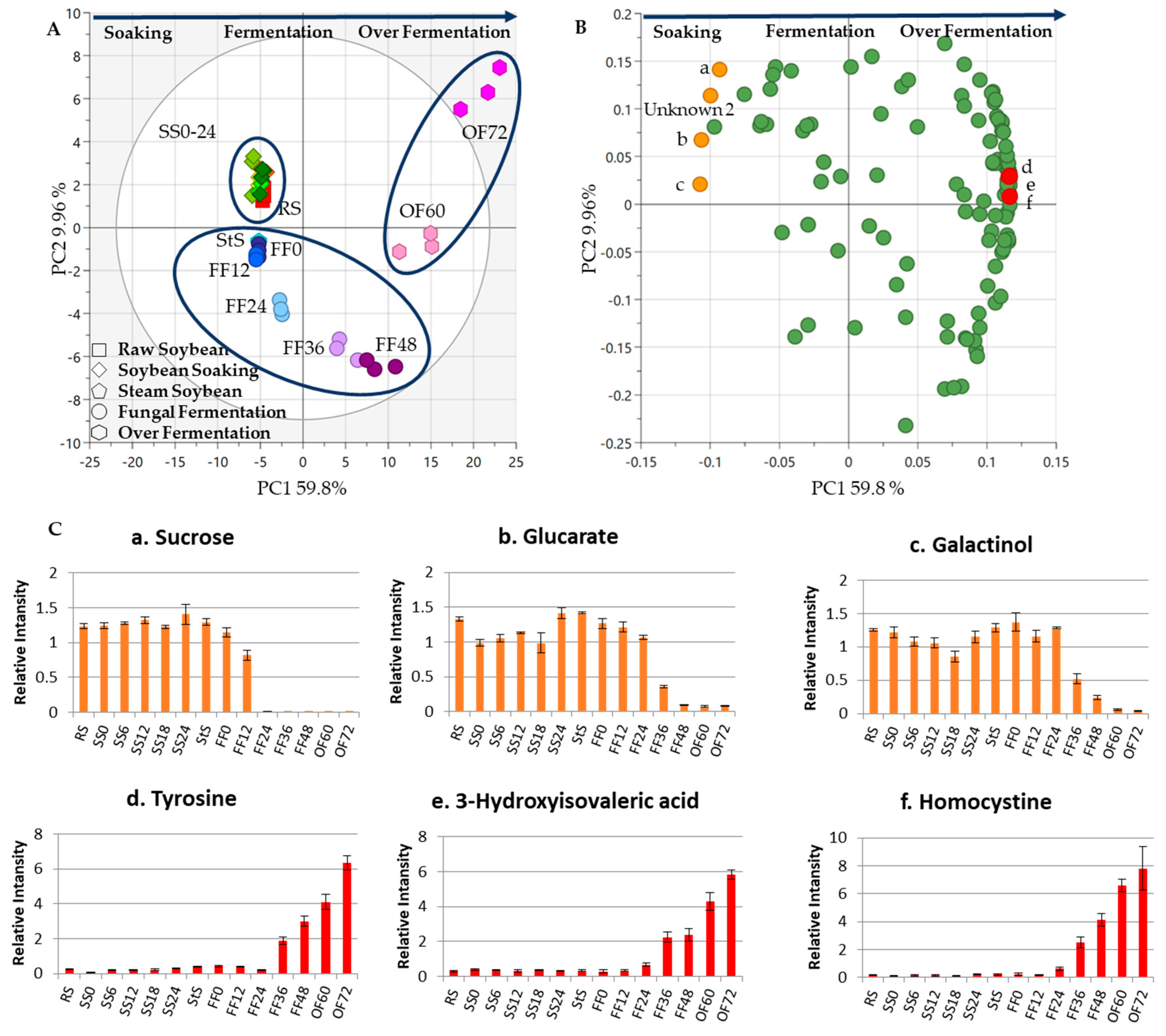Metabolites 13 00300 g005 Metabolites 13 00300 g005