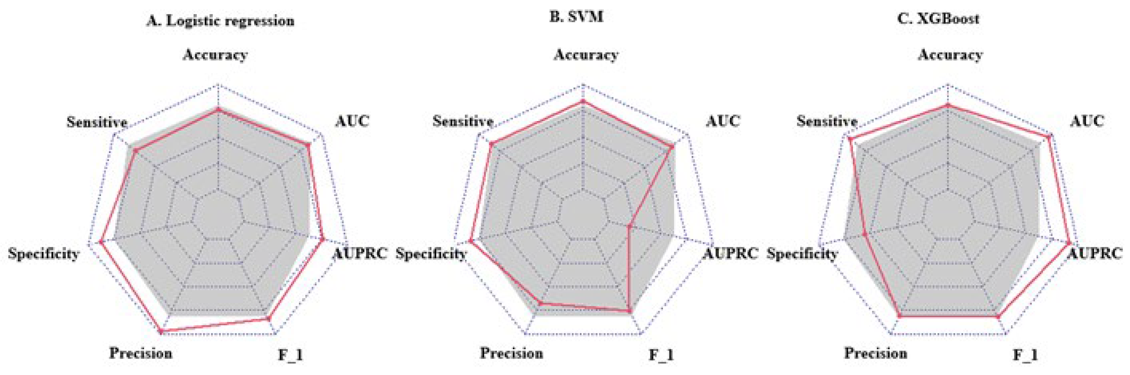 Metabolites 13 00301 g003