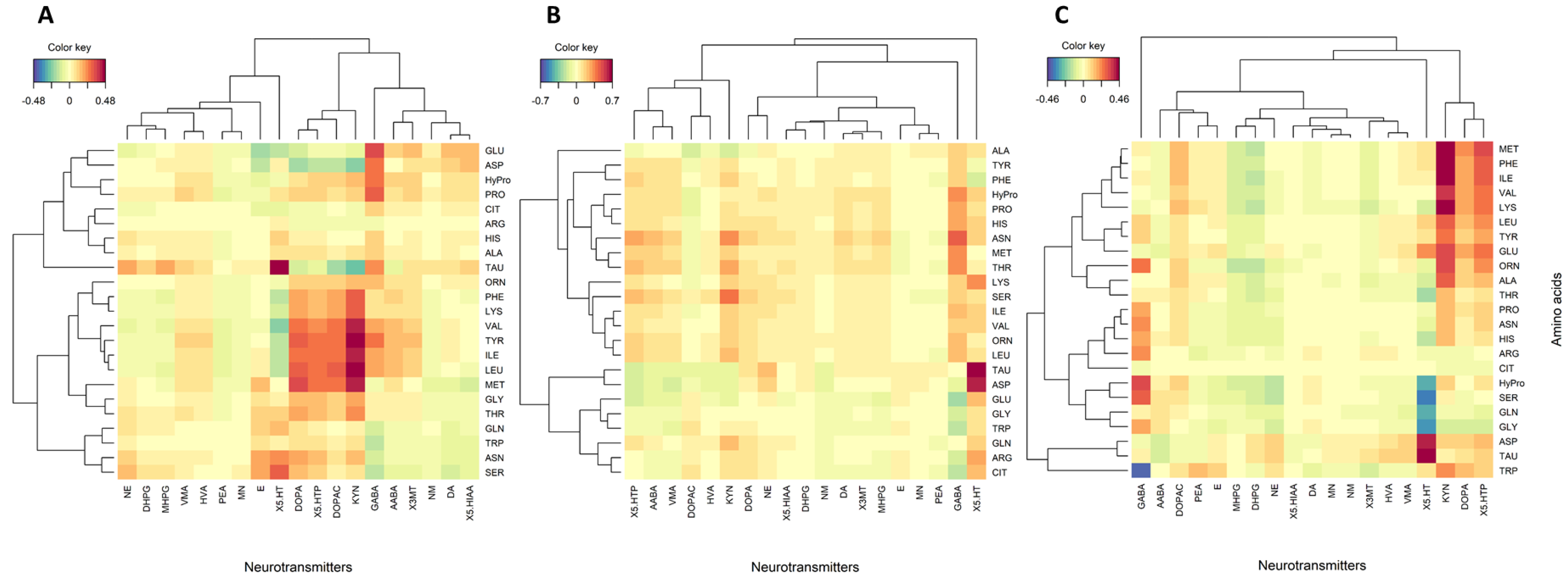 Metabolites 13 00313 g003 Metabolites 13 00313 g003