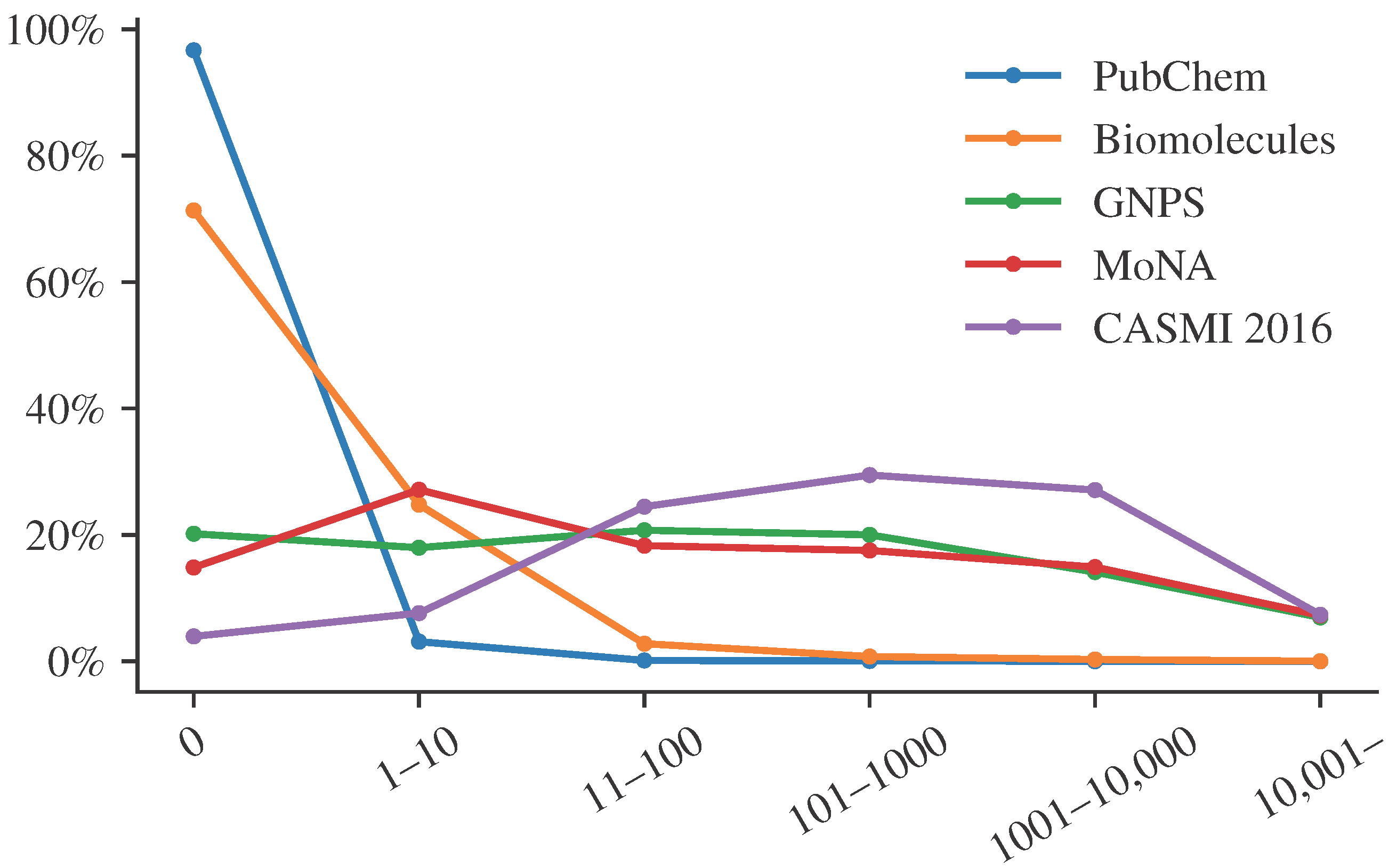 Metabolites 13 00314 g001
